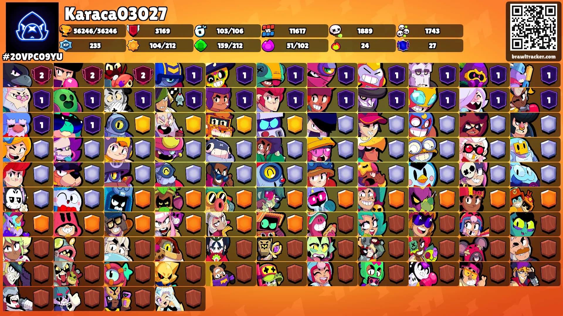 Karaca03027's Ranks