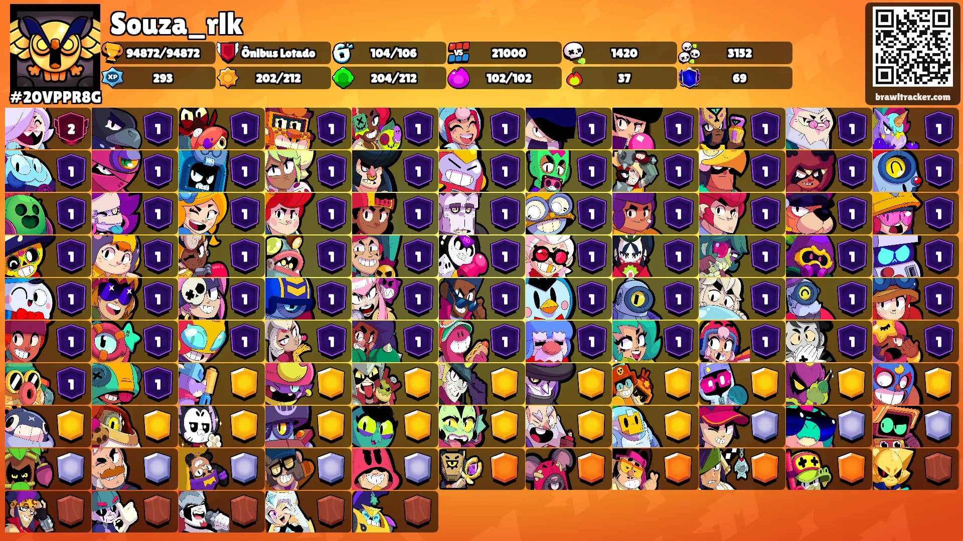 Souza_rlk's Ranks