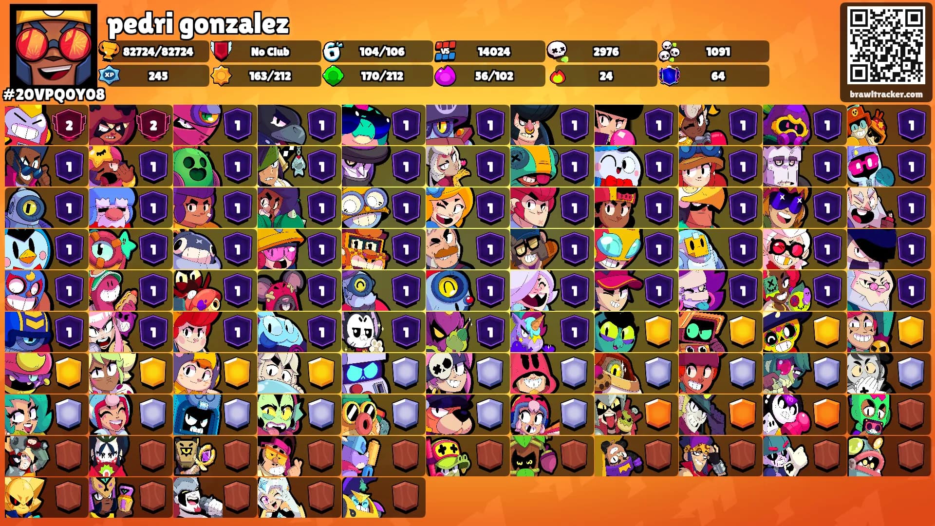 pedri gonzalez's Ranks