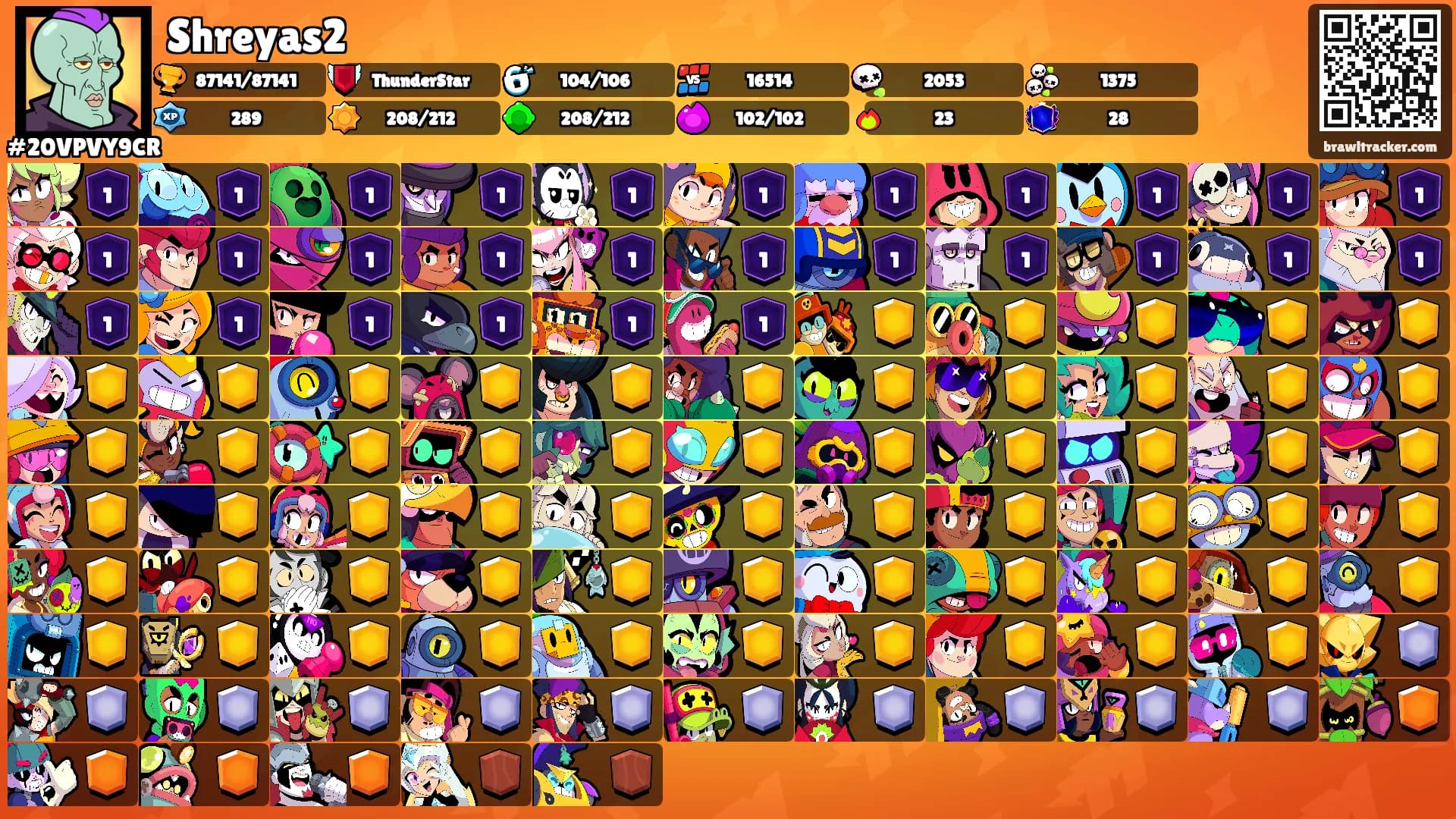 Shreyas2's Ranks