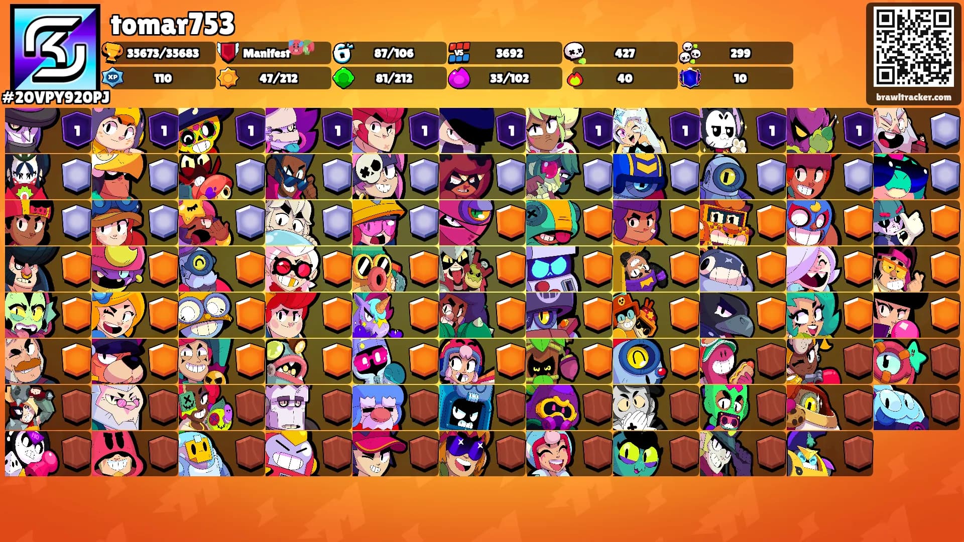 tomar753's Ranks