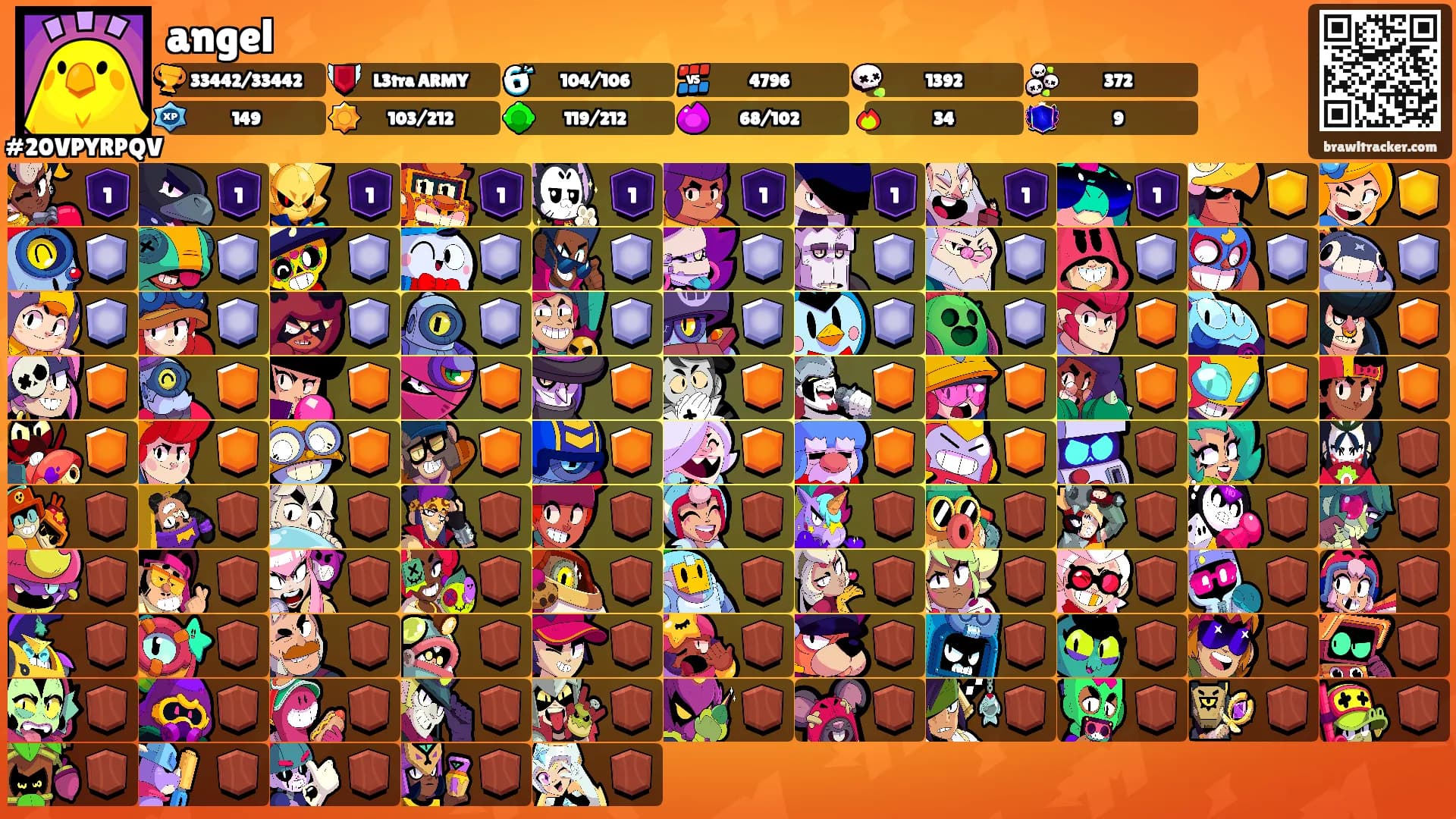 angel's Ranks