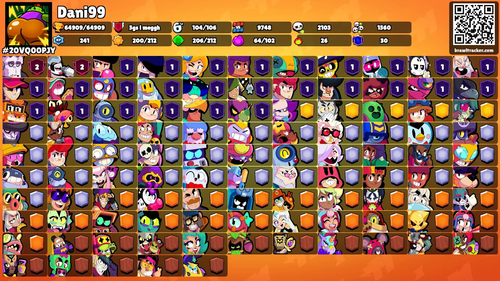 Dani99's Ranks