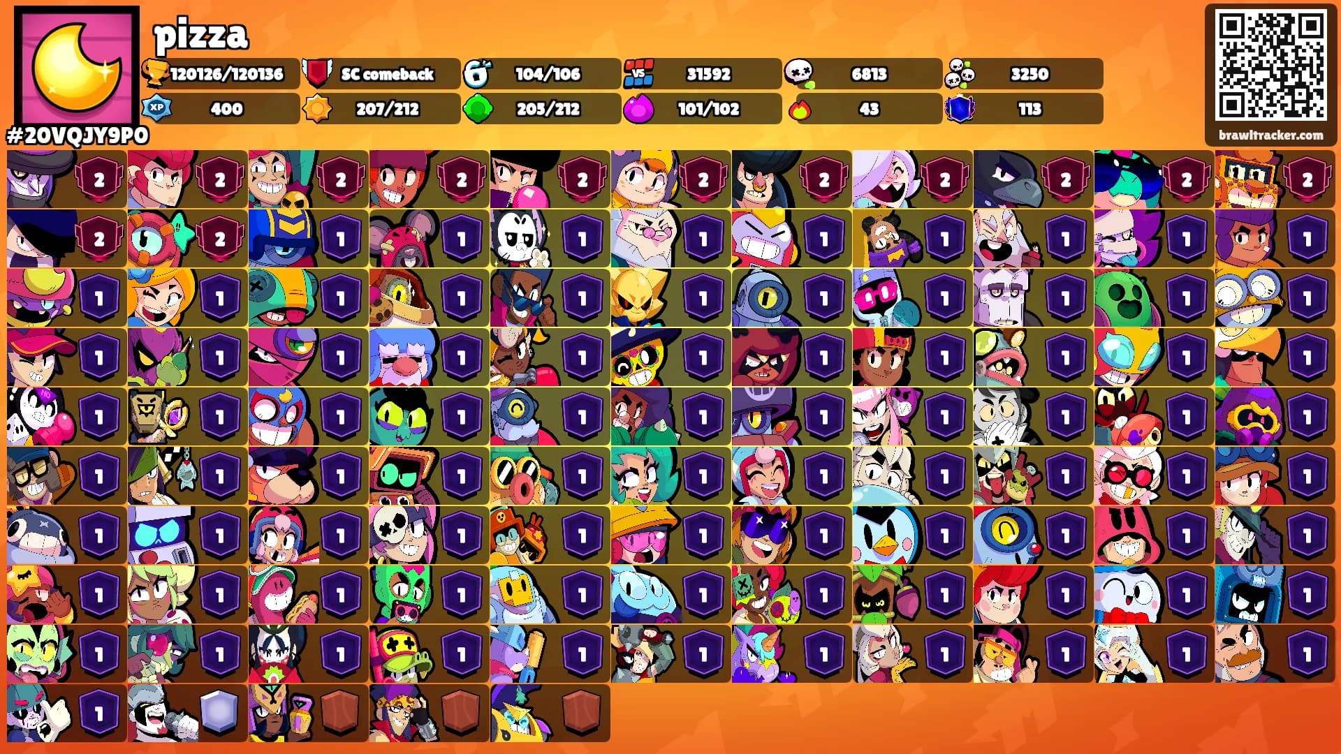 pizza's Ranks