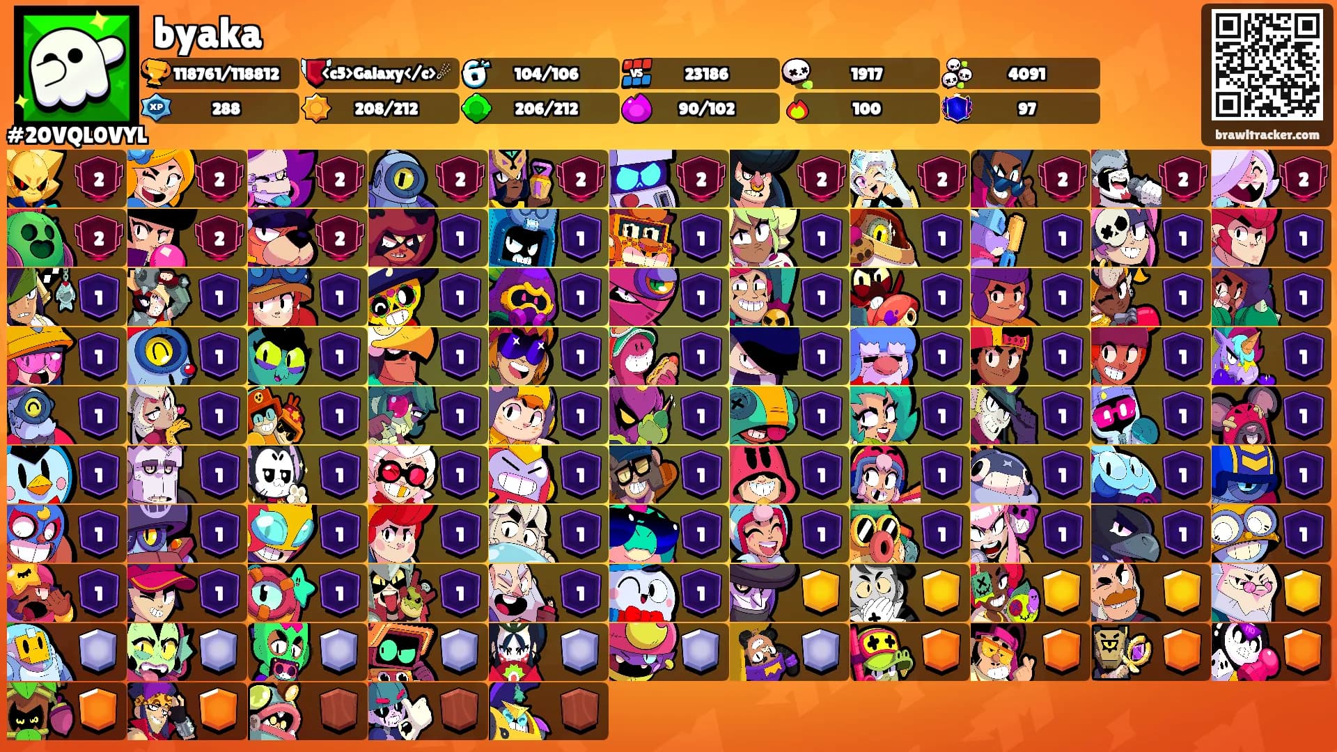 byaka's Ranks