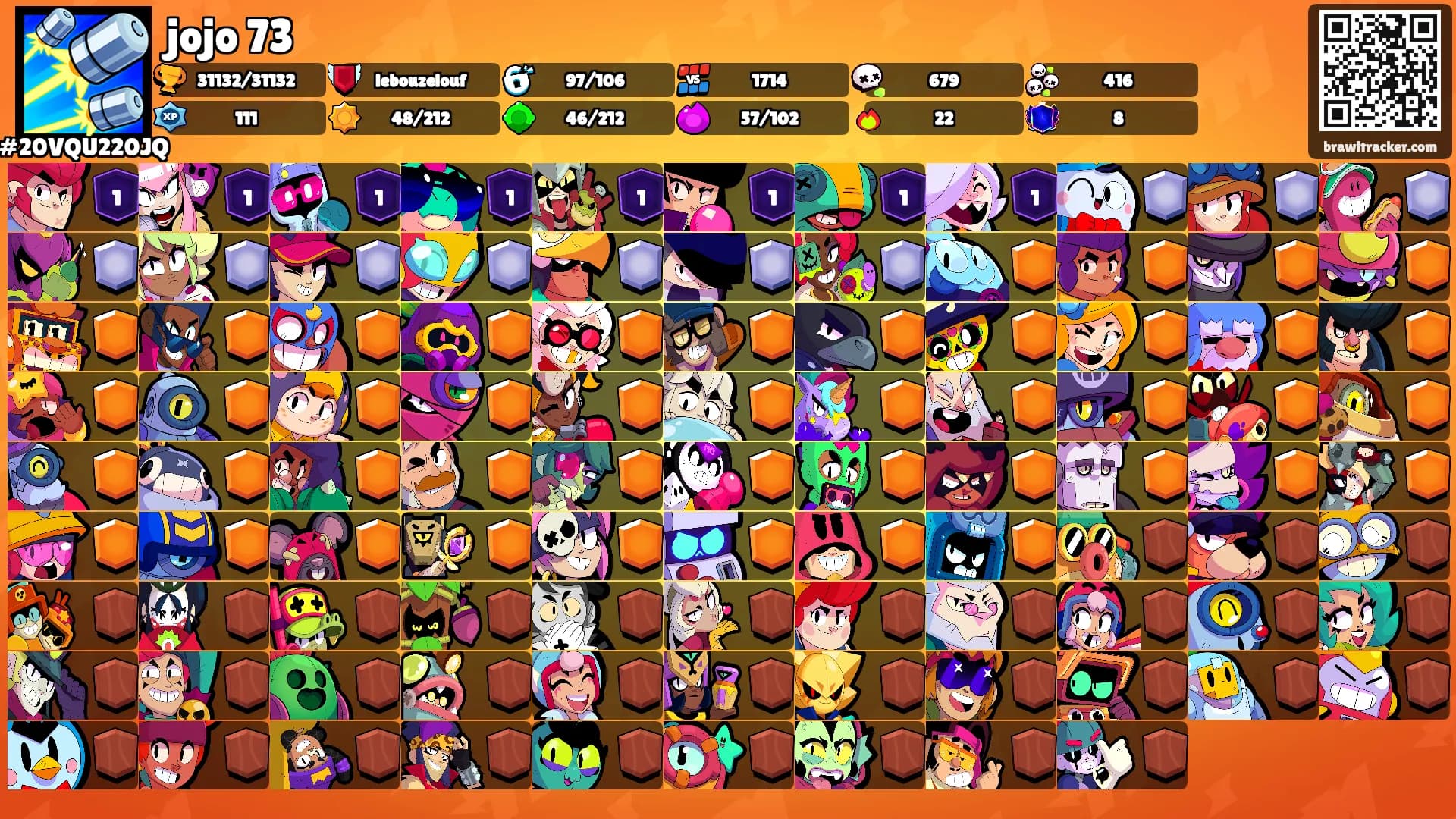 jojo 73's Ranks