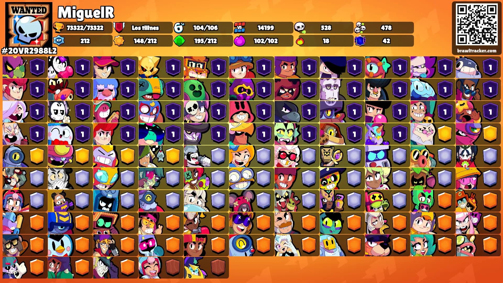 MiguelR's Ranks
