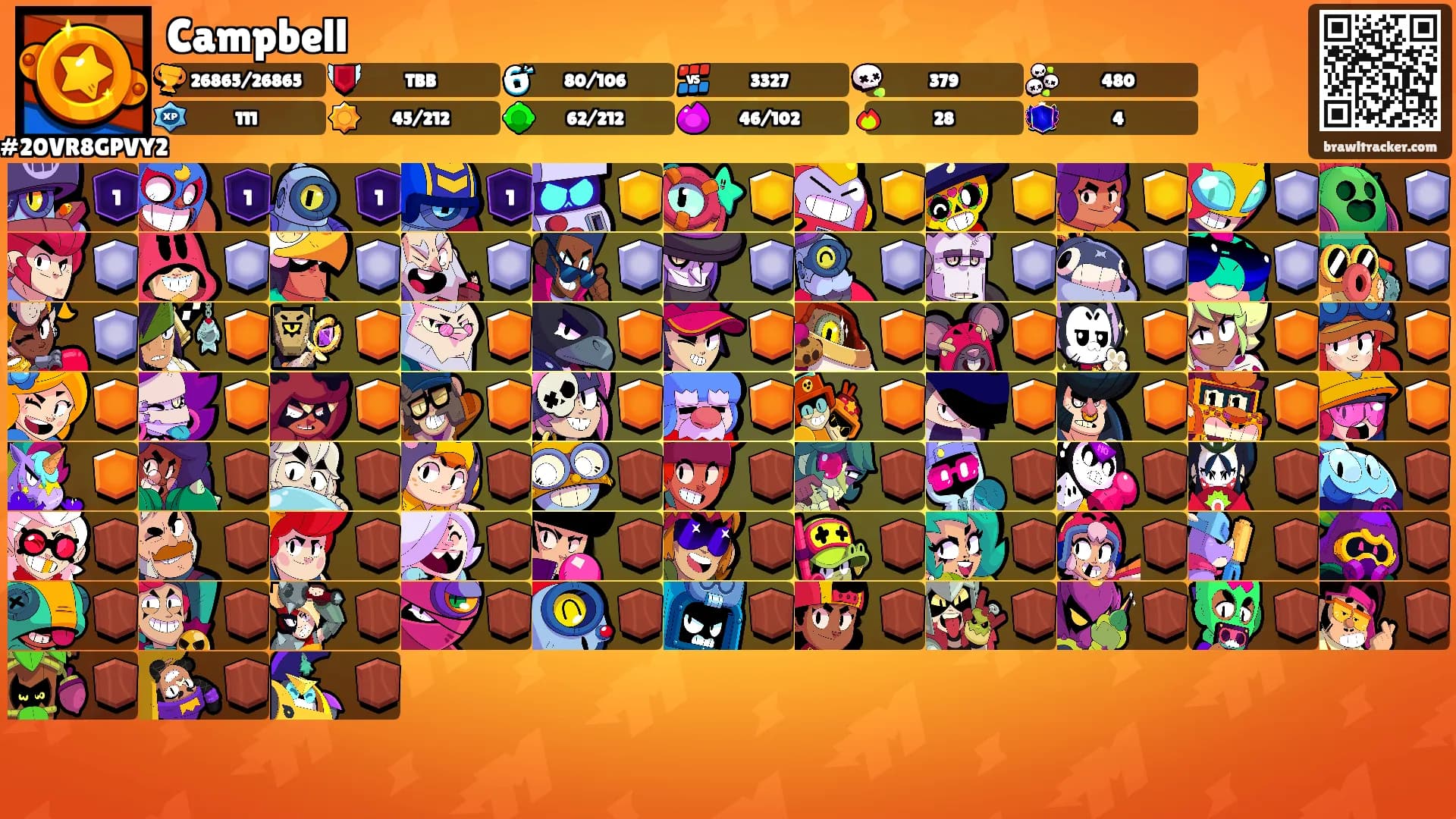 Campbell's Ranks