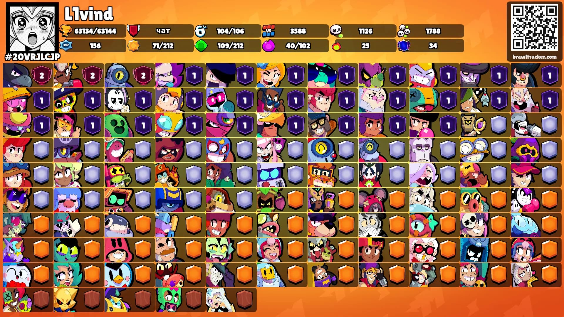 L1vind's Ranks