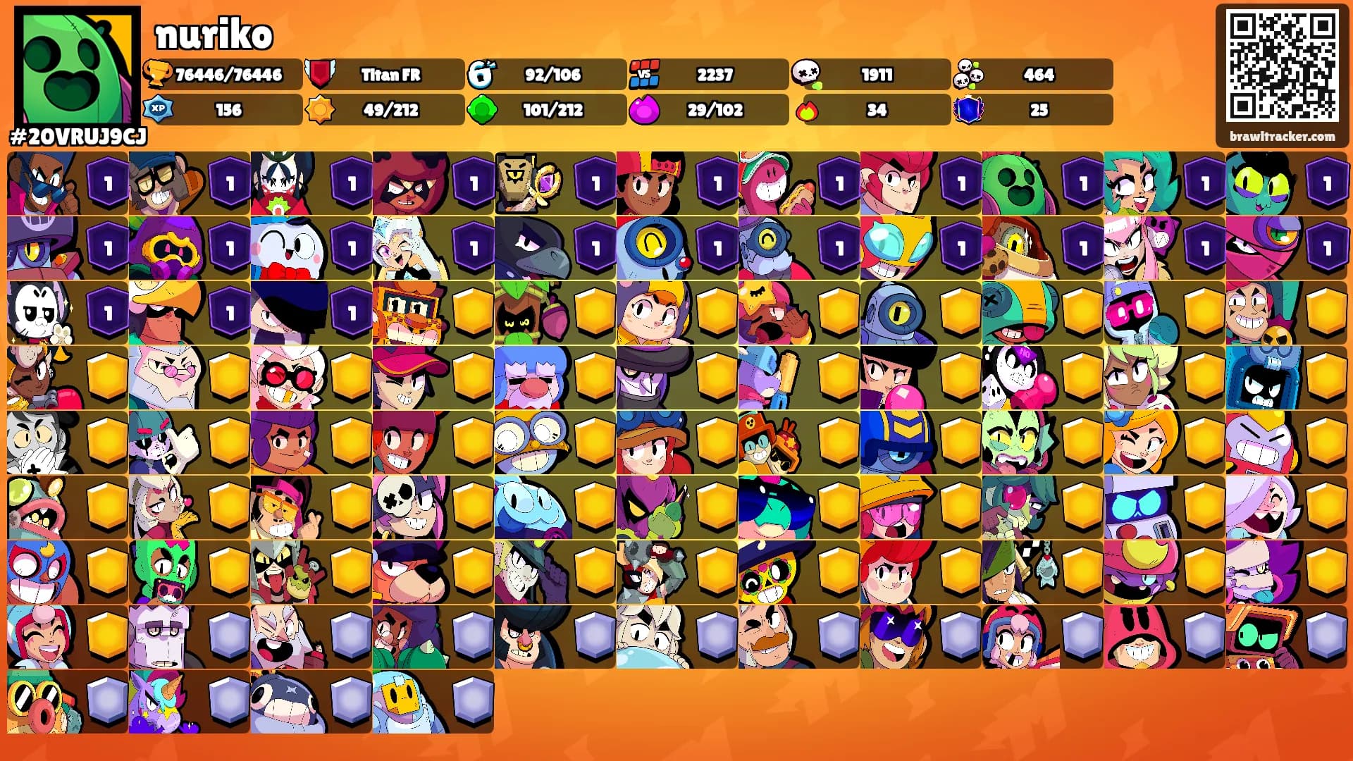 nuriko's Ranks