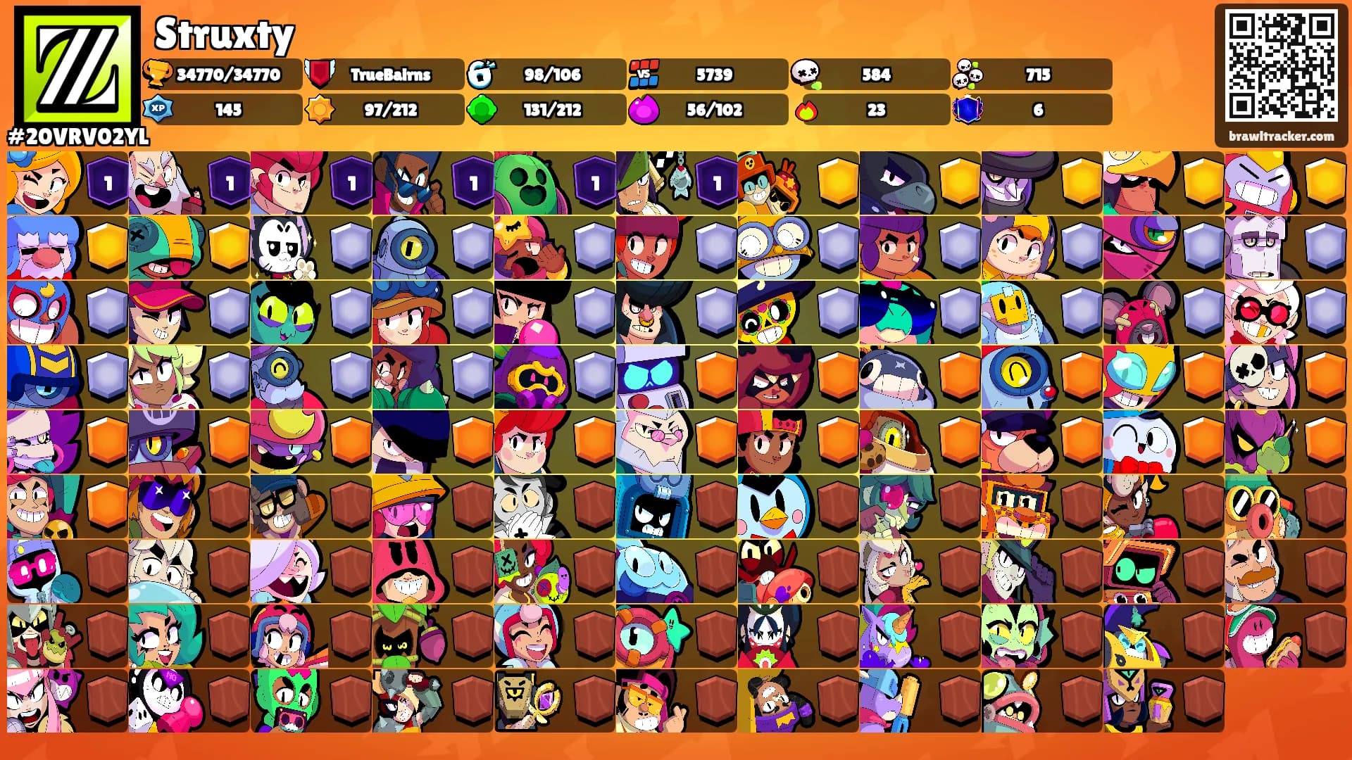 Struxty's Ranks