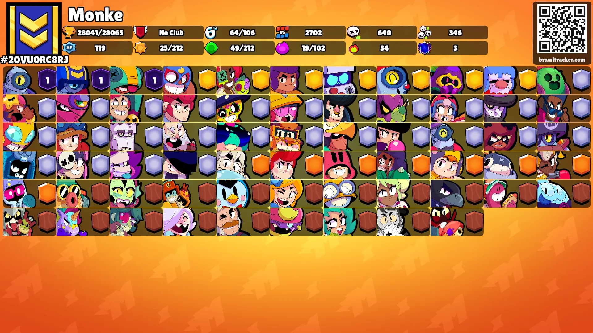 Monke's Ranks