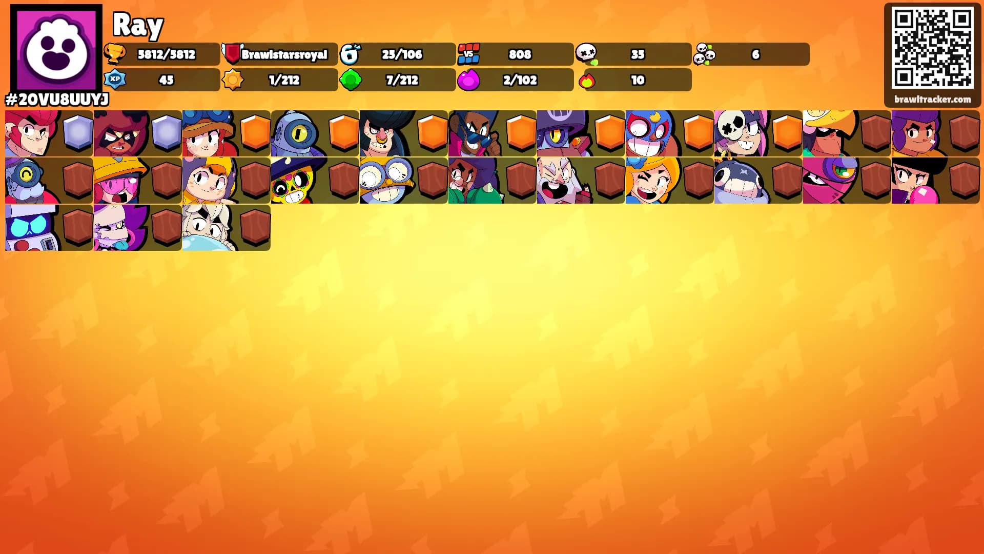 Ray's Ranks