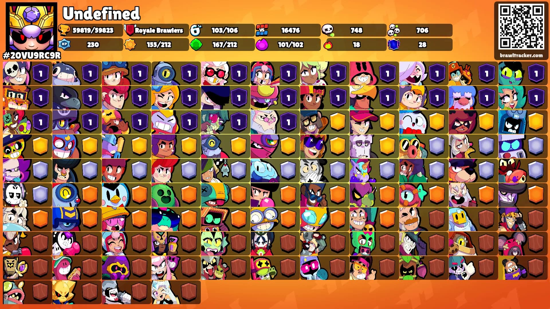 Undefined's Ranks