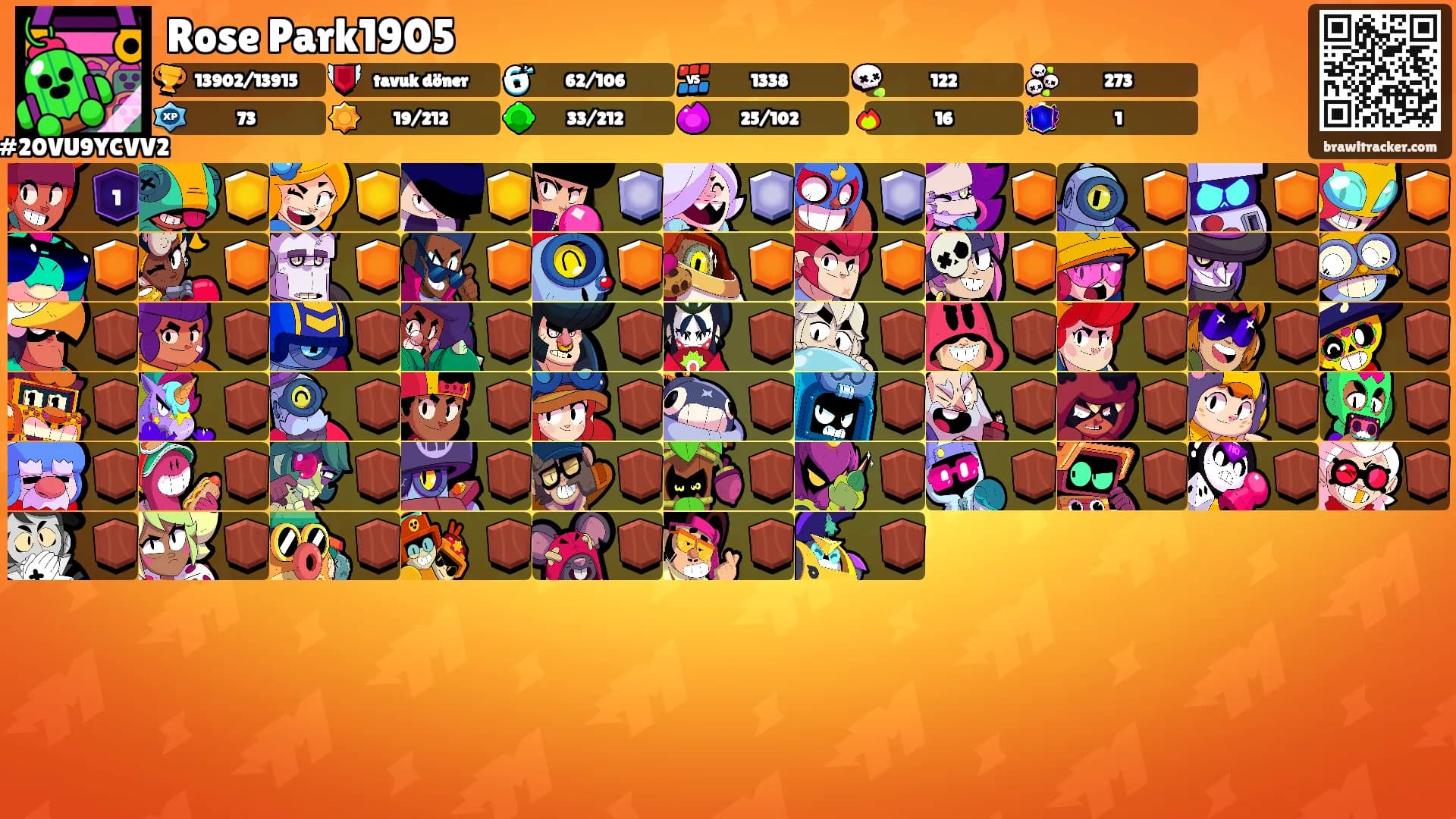 Rose Park1905's Ranks