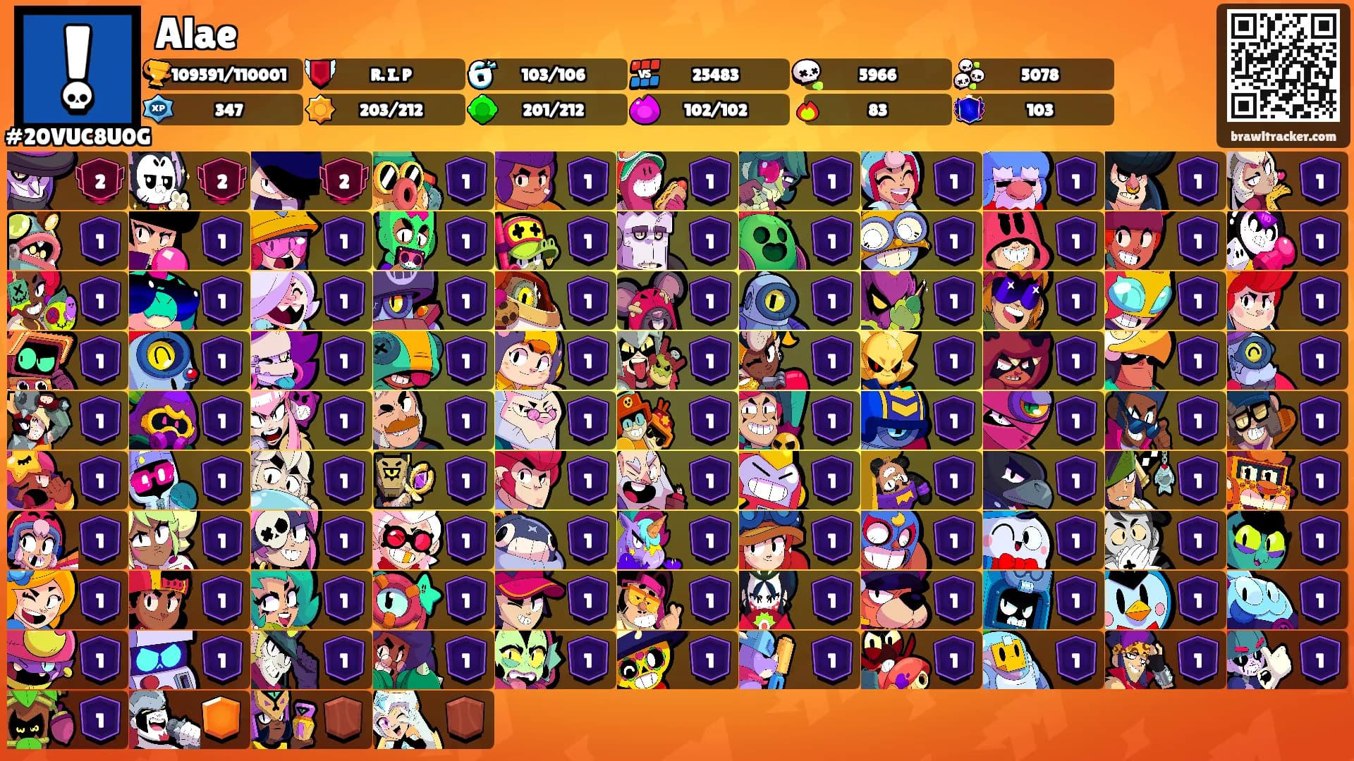 Alae's Ranks