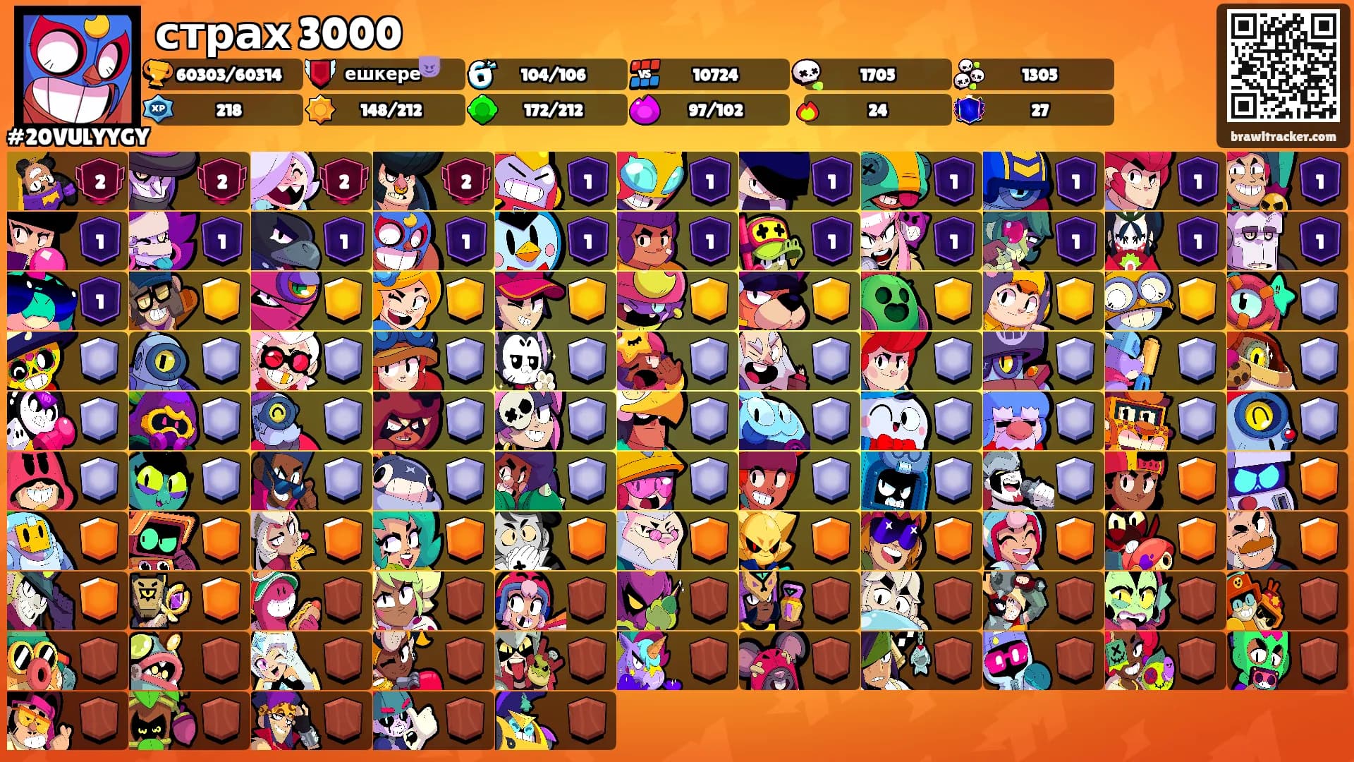 страх 3000's Ranks