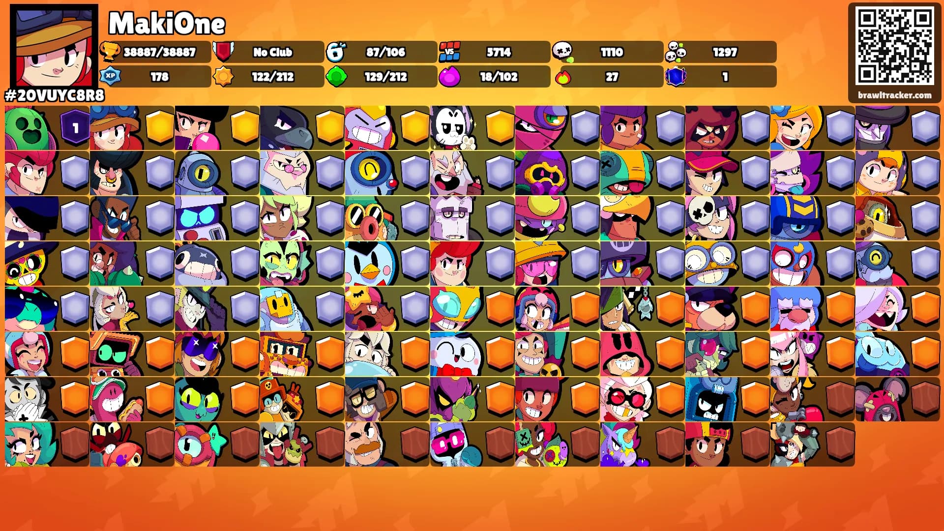 MakiOne's Ranks