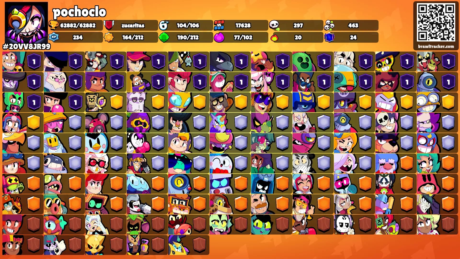pochoclo's Ranks