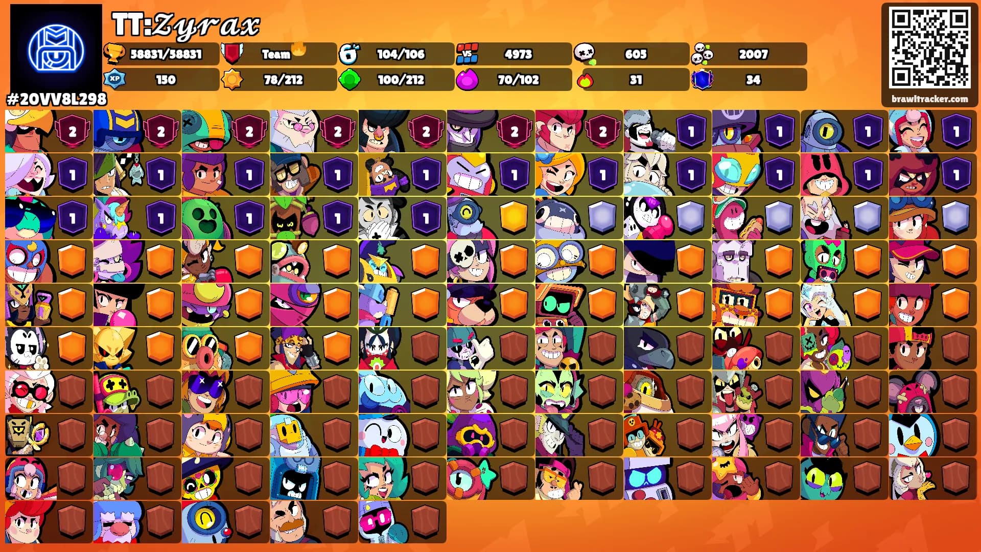 TT:𝓩𝔂𝓻𝓪𝔁's Ranks