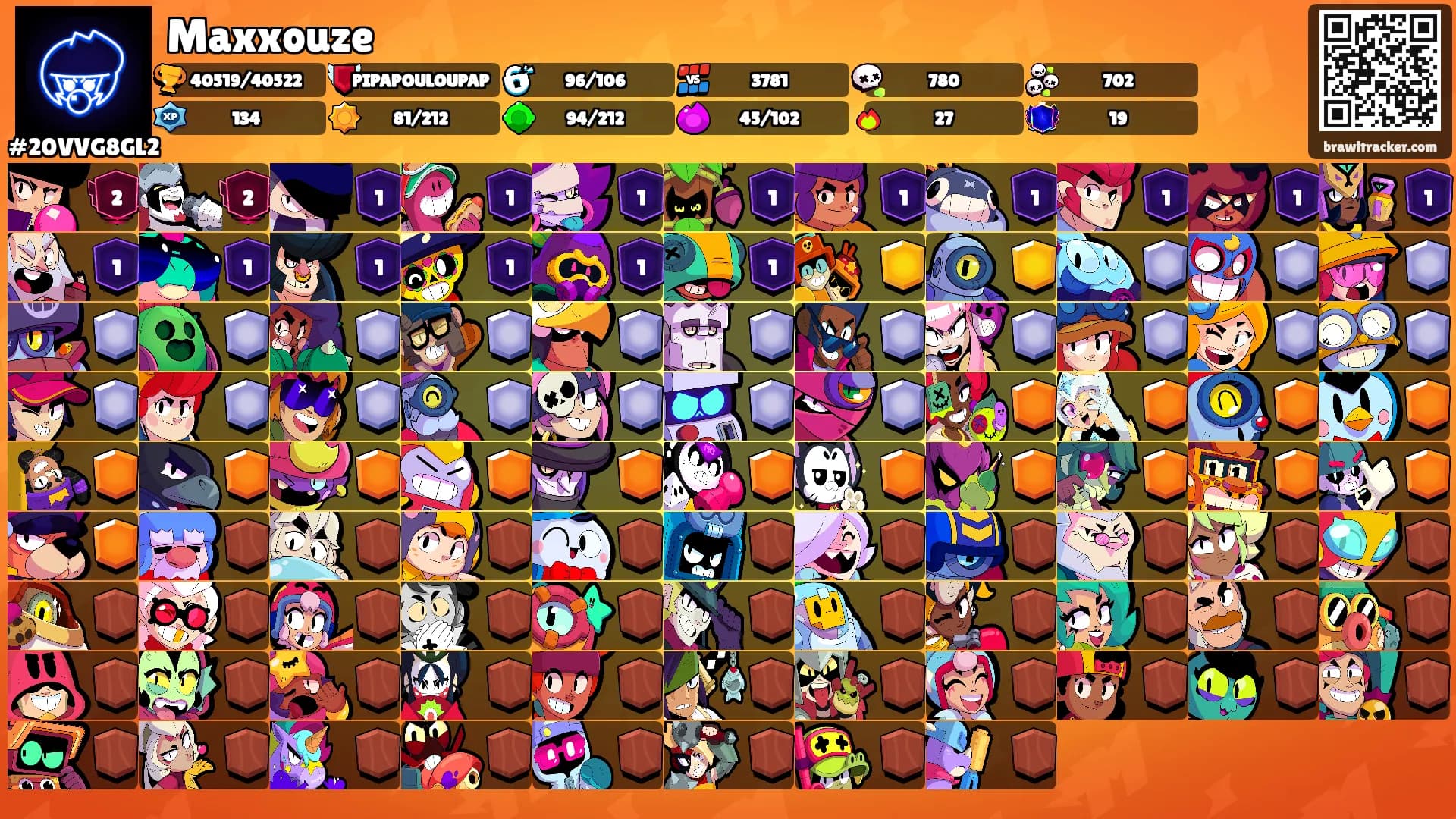 Maxxouze's Ranks