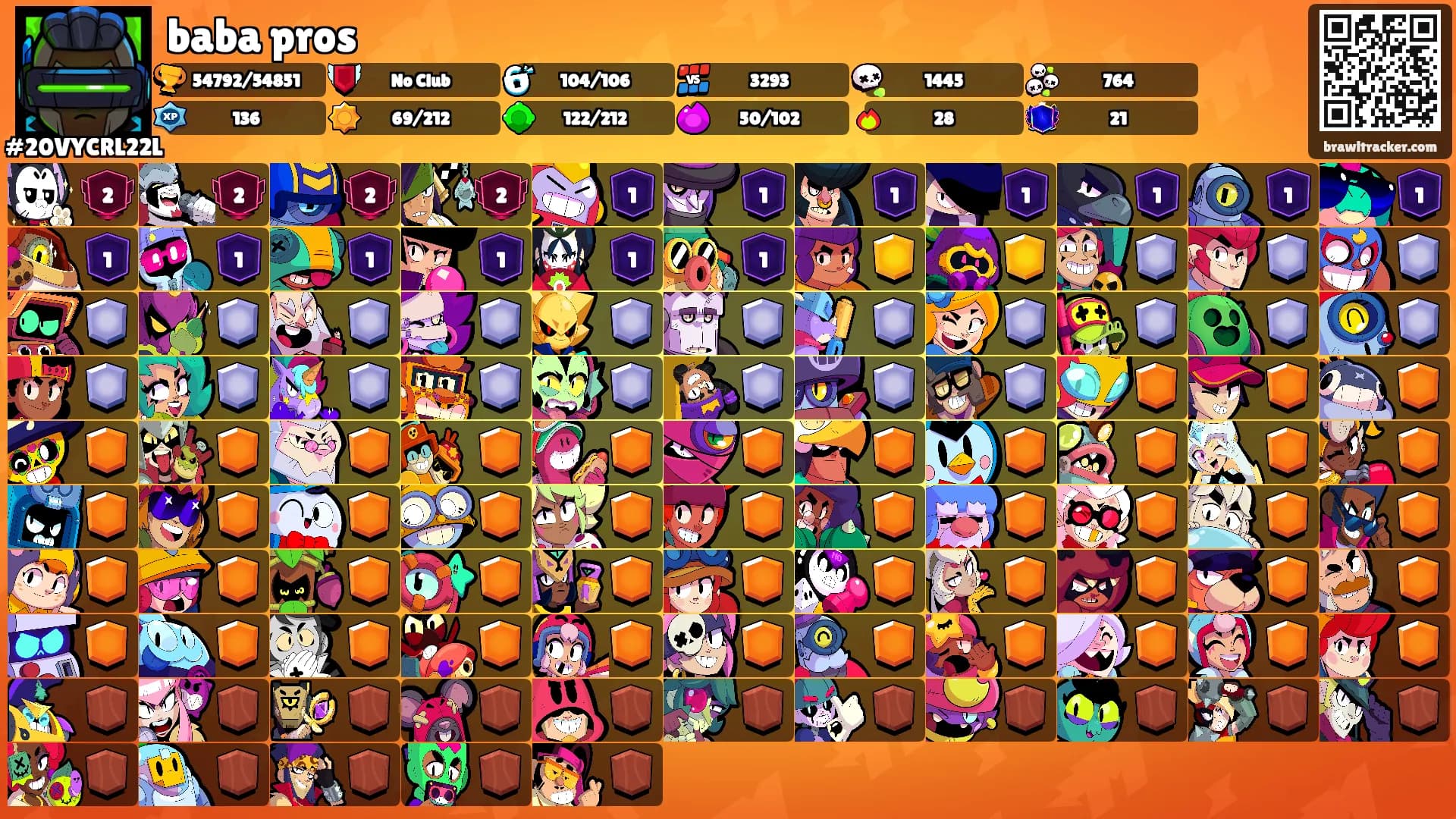 baba pros's Ranks