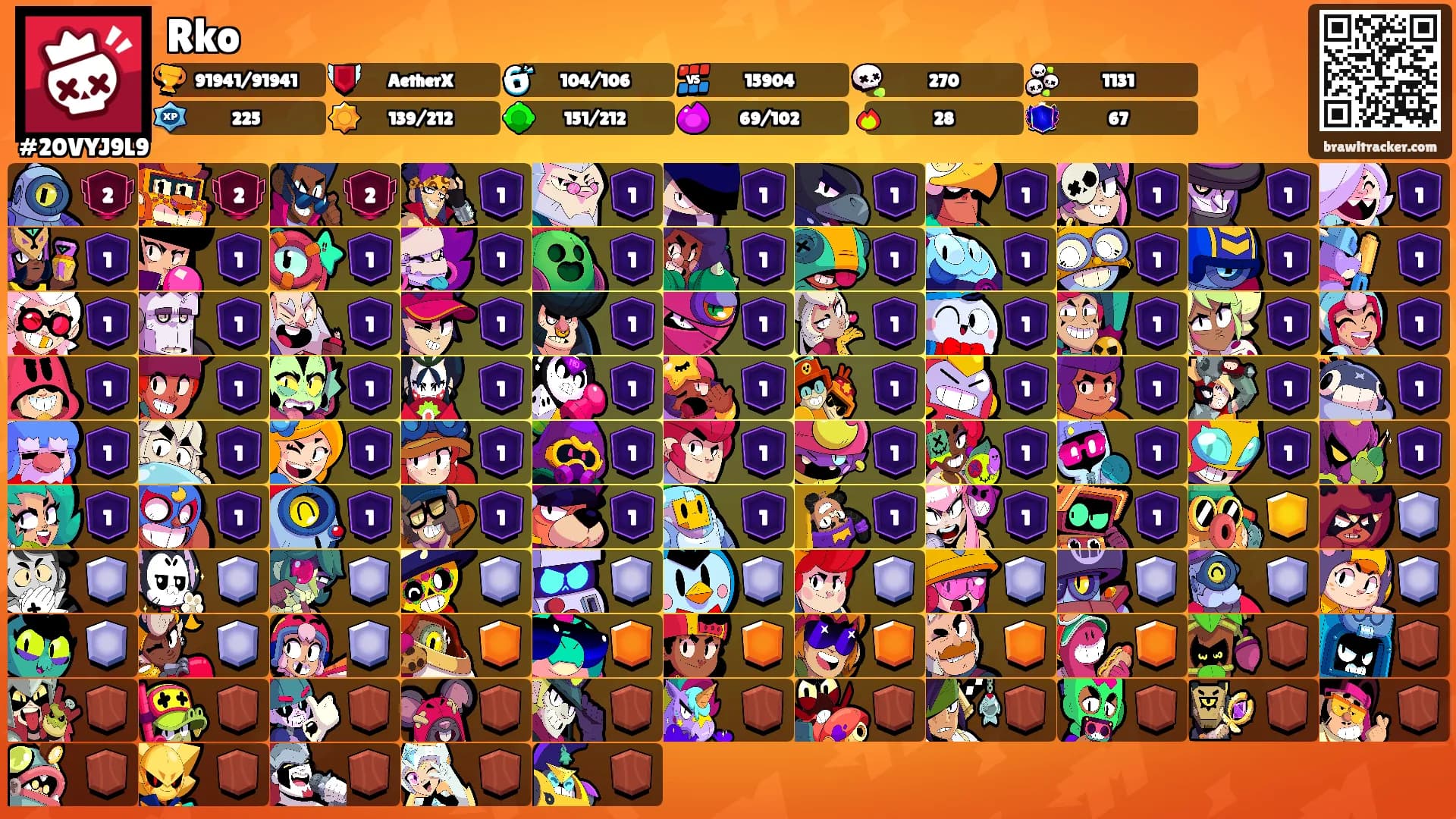 Rko's Ranks