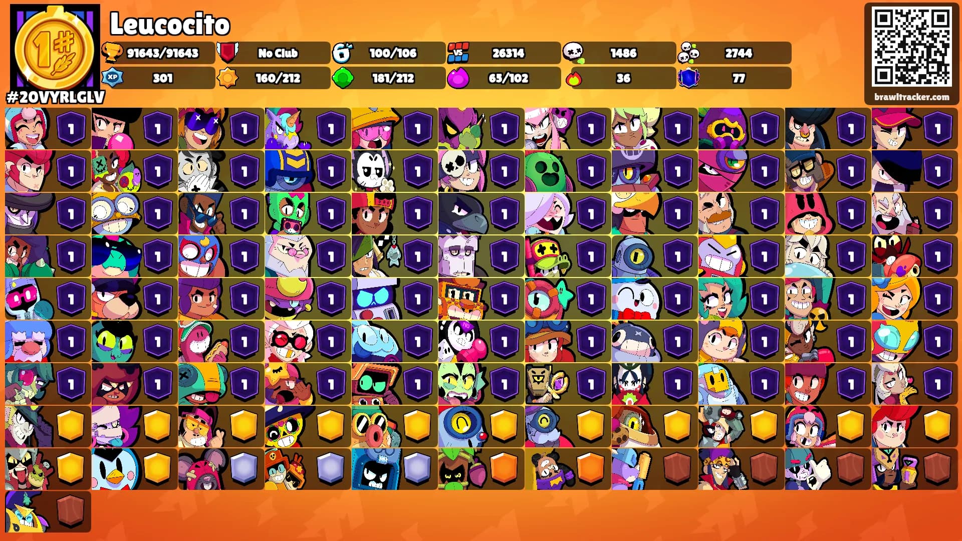 Leucocito's Ranks
