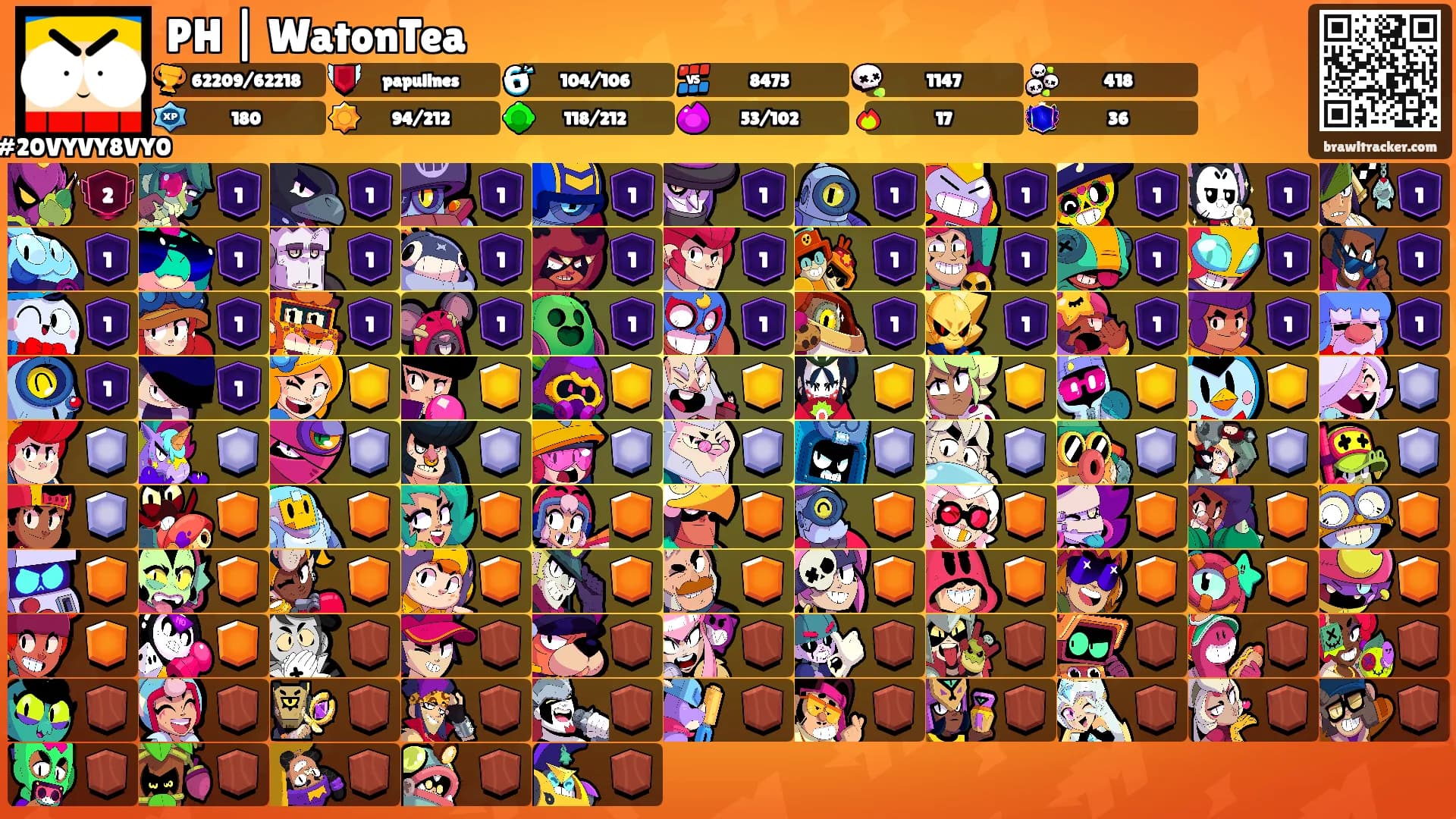 PH | WatonTea's Ranks