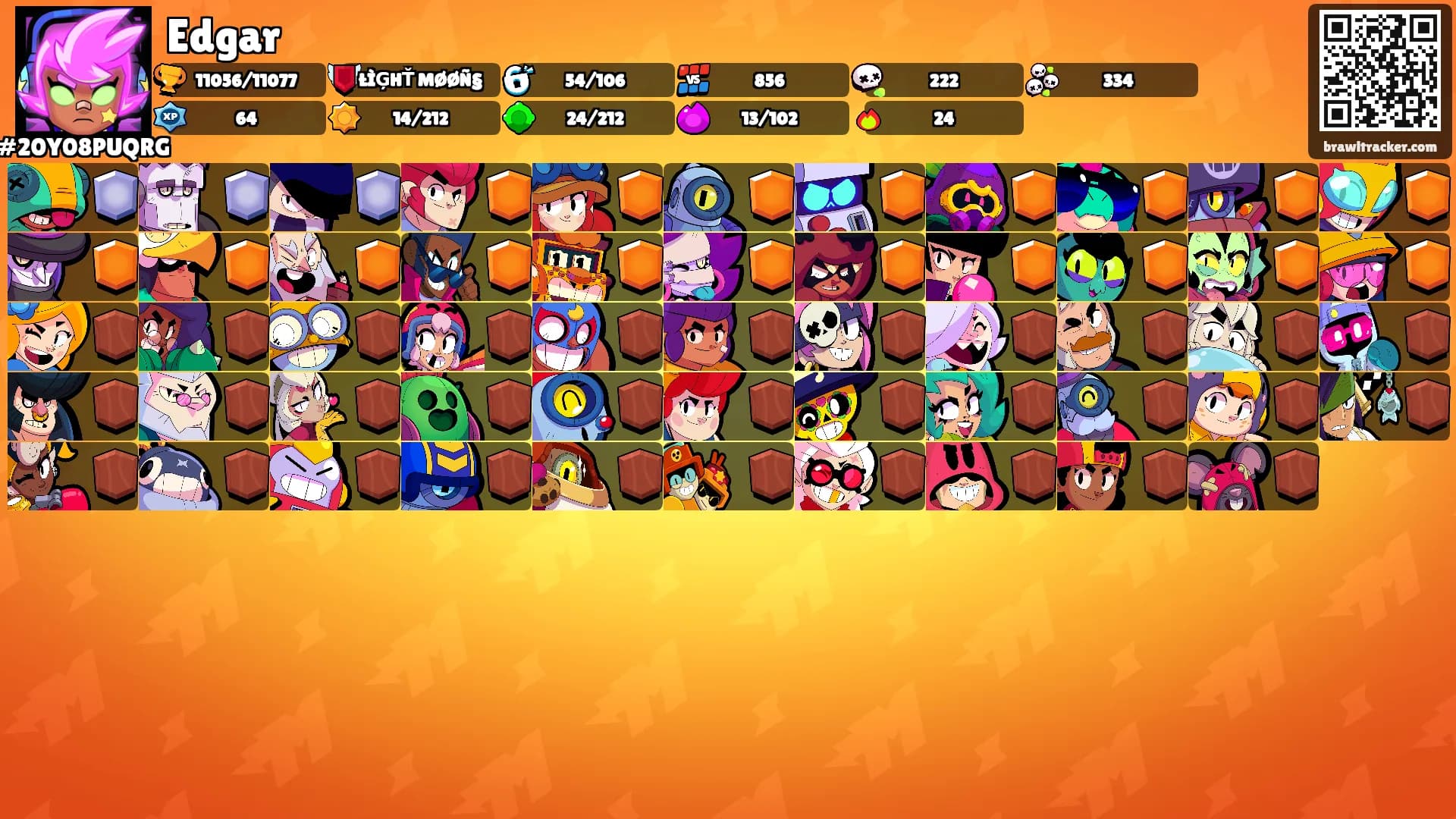 Edgar's Ranks