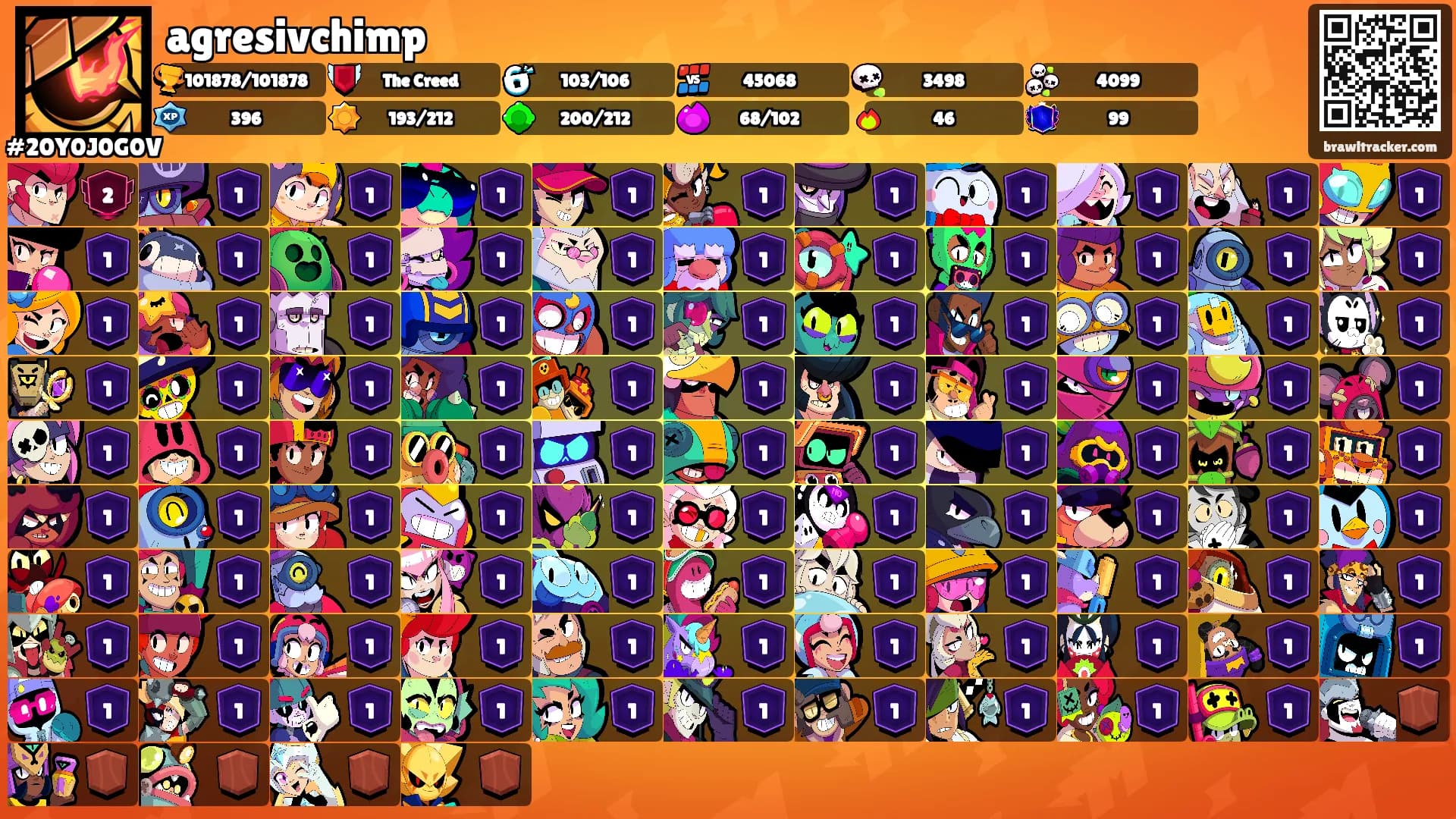 agresivchimp's Ranks