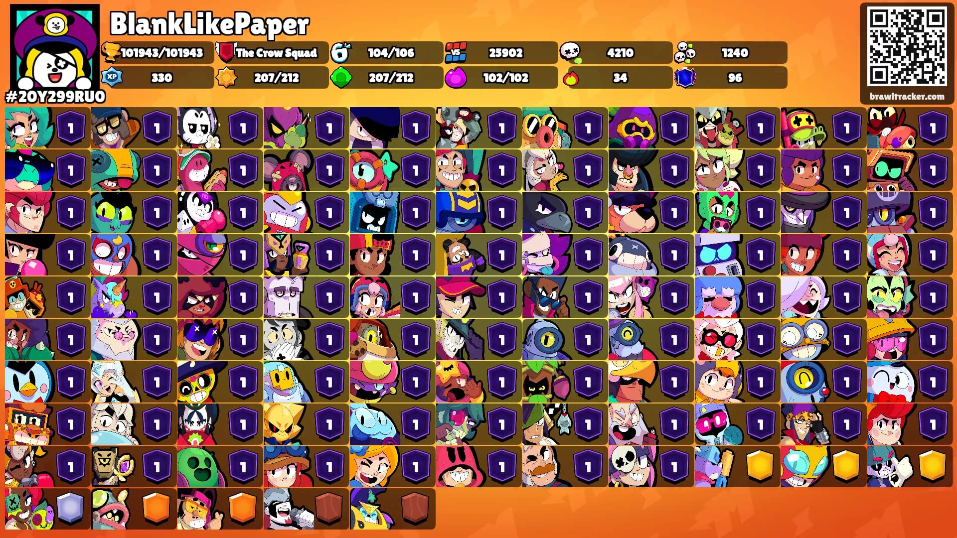 BlankLikePaper's Ranks