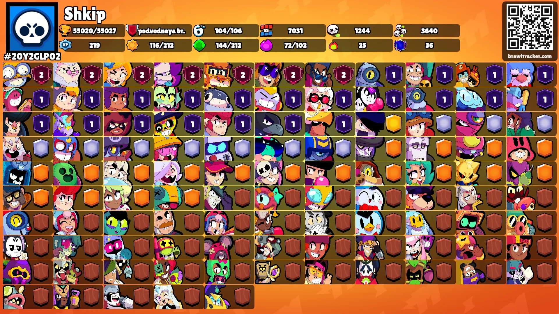 Shkip's Ranks