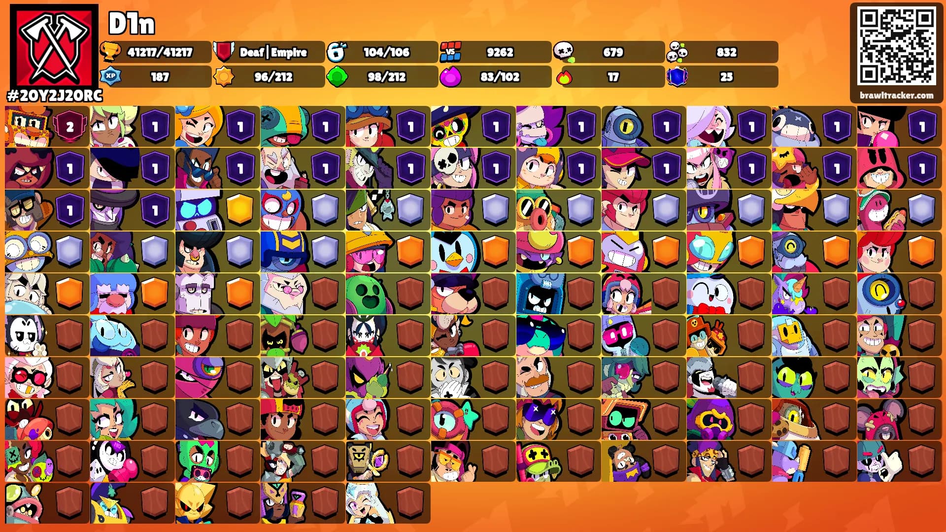 D1n's Ranks
