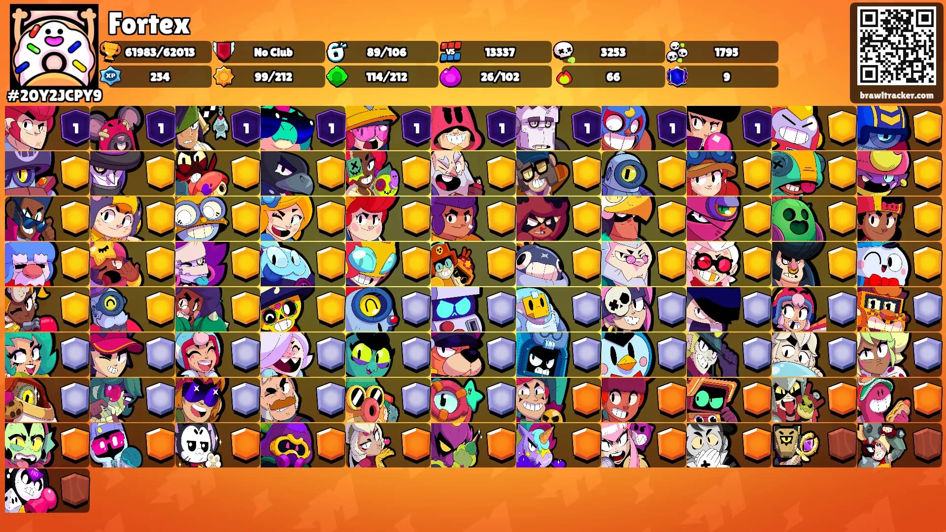 Fortex's Ranks