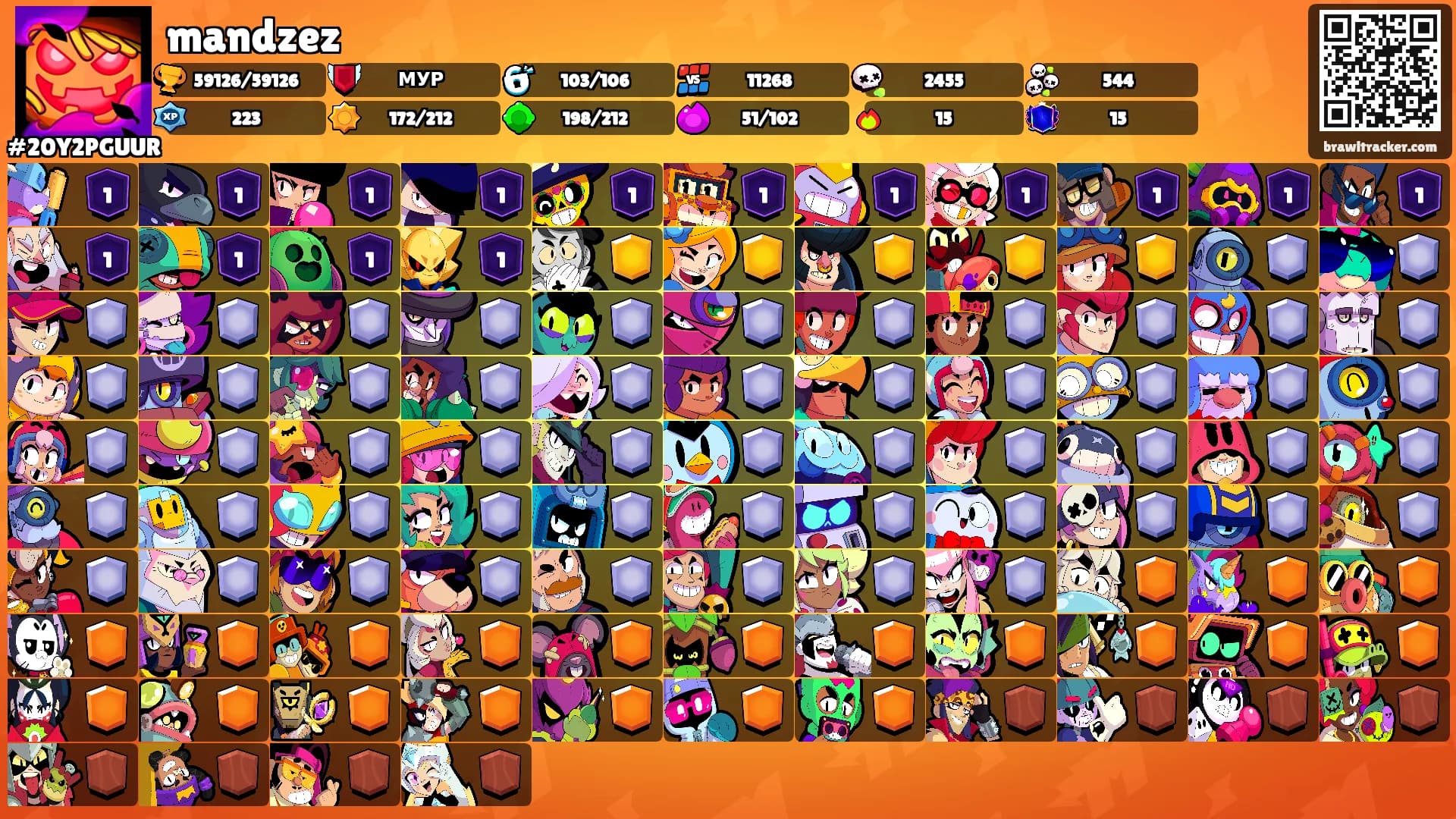 mandzez's Ranks