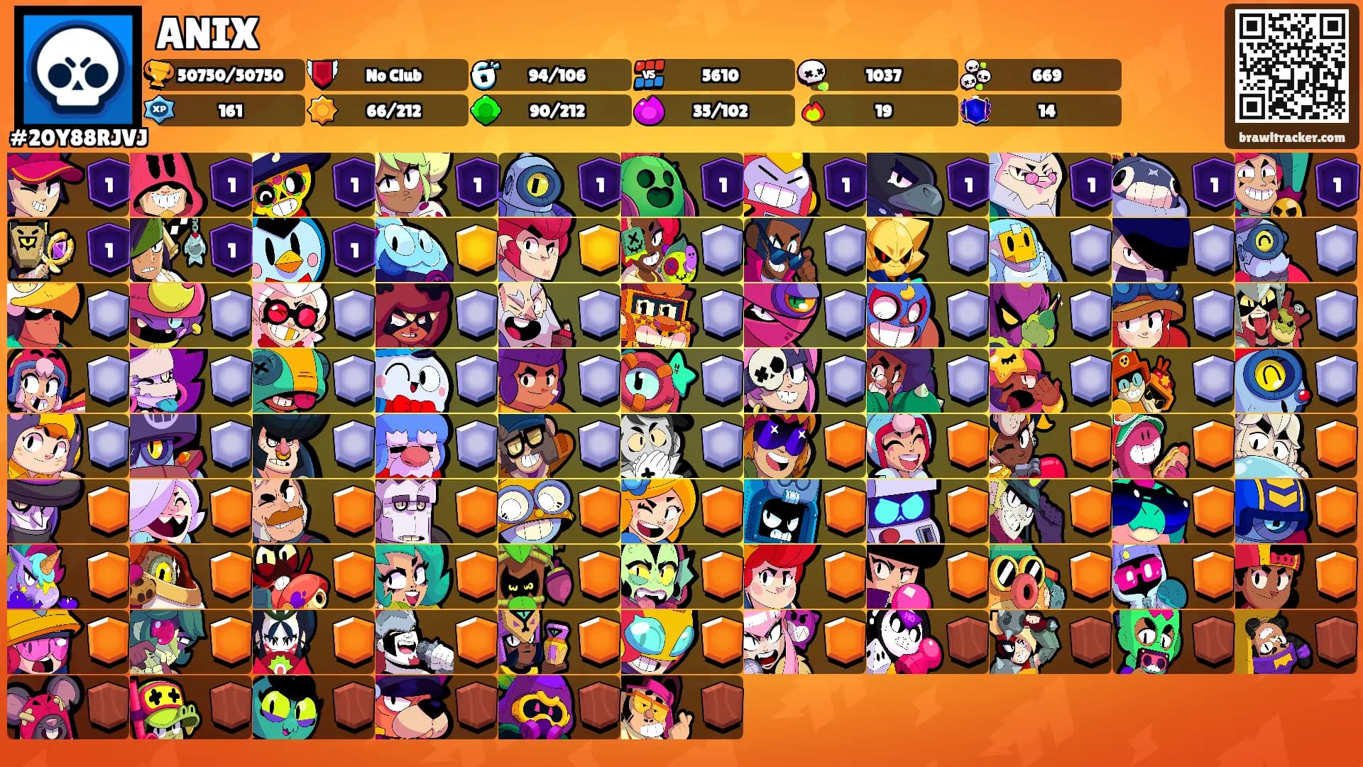 ANIX's Ranks