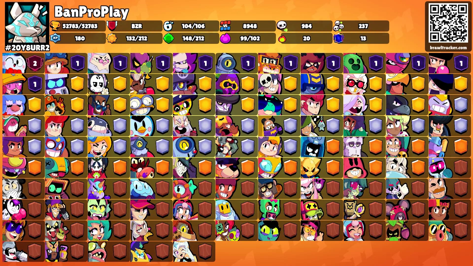 BanProPlay's Ranks