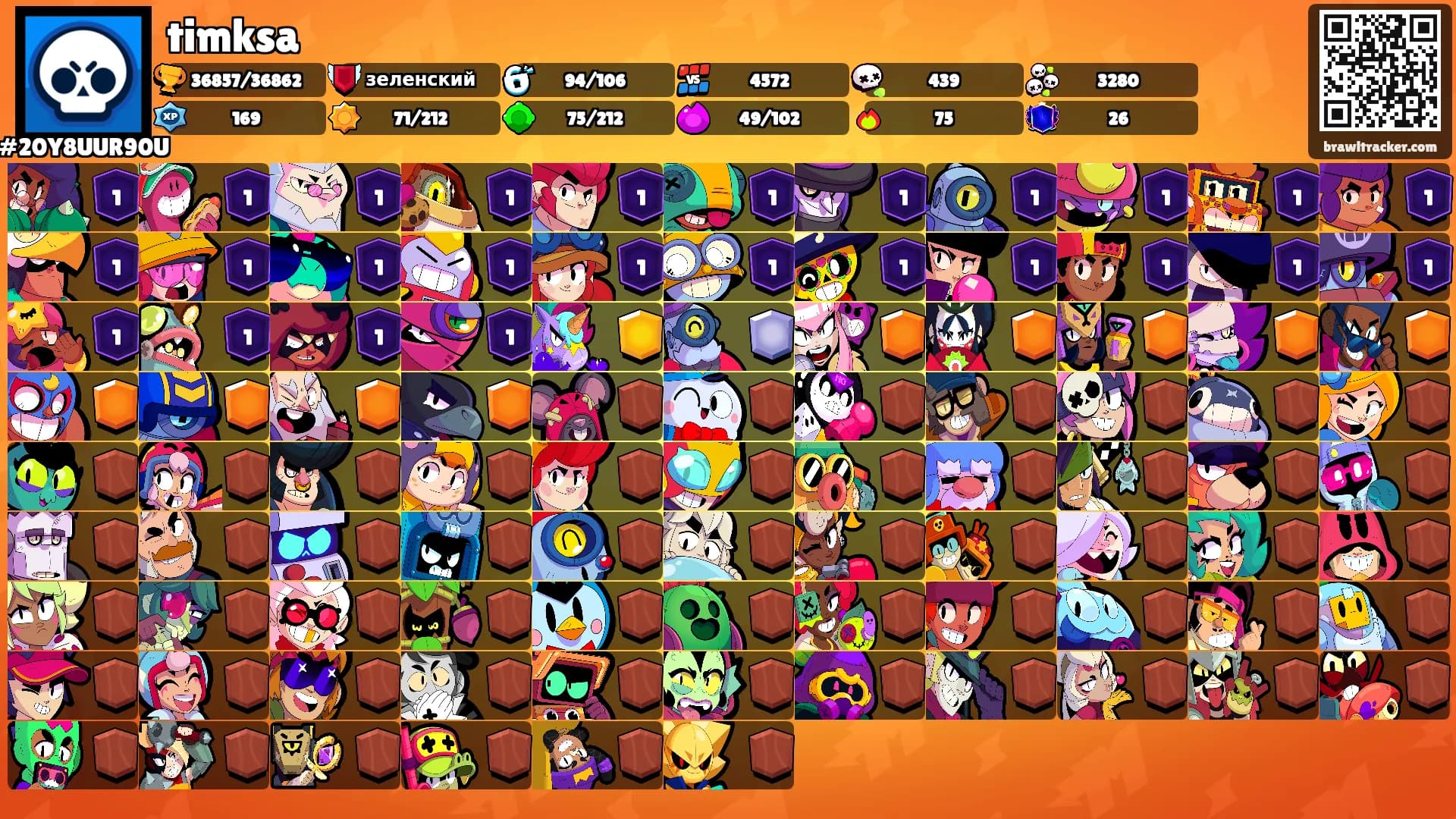 timksa's Ranks