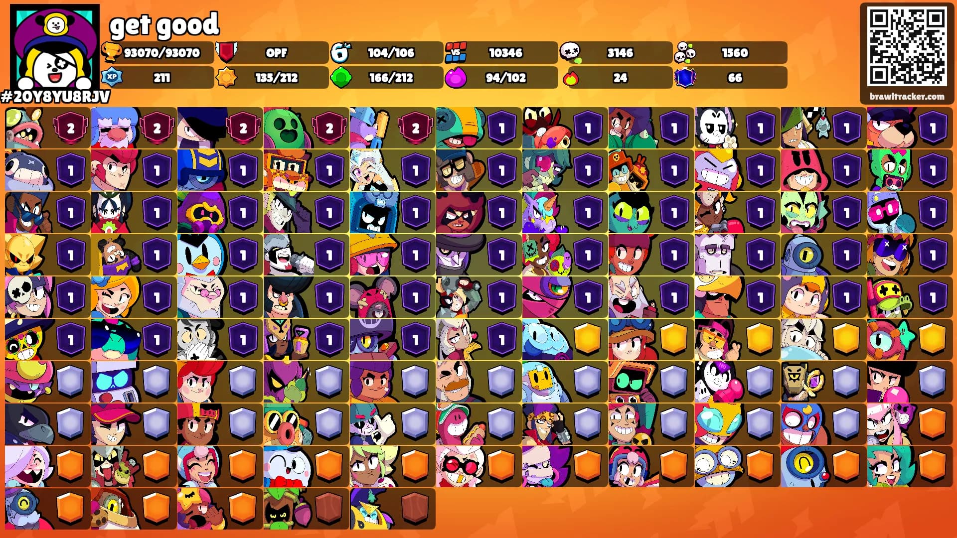 get good's Ranks
