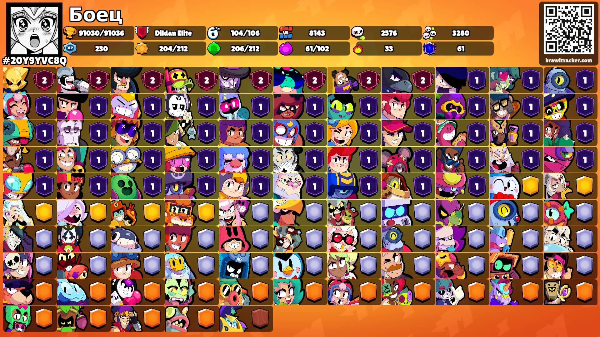 Боец's Ranks