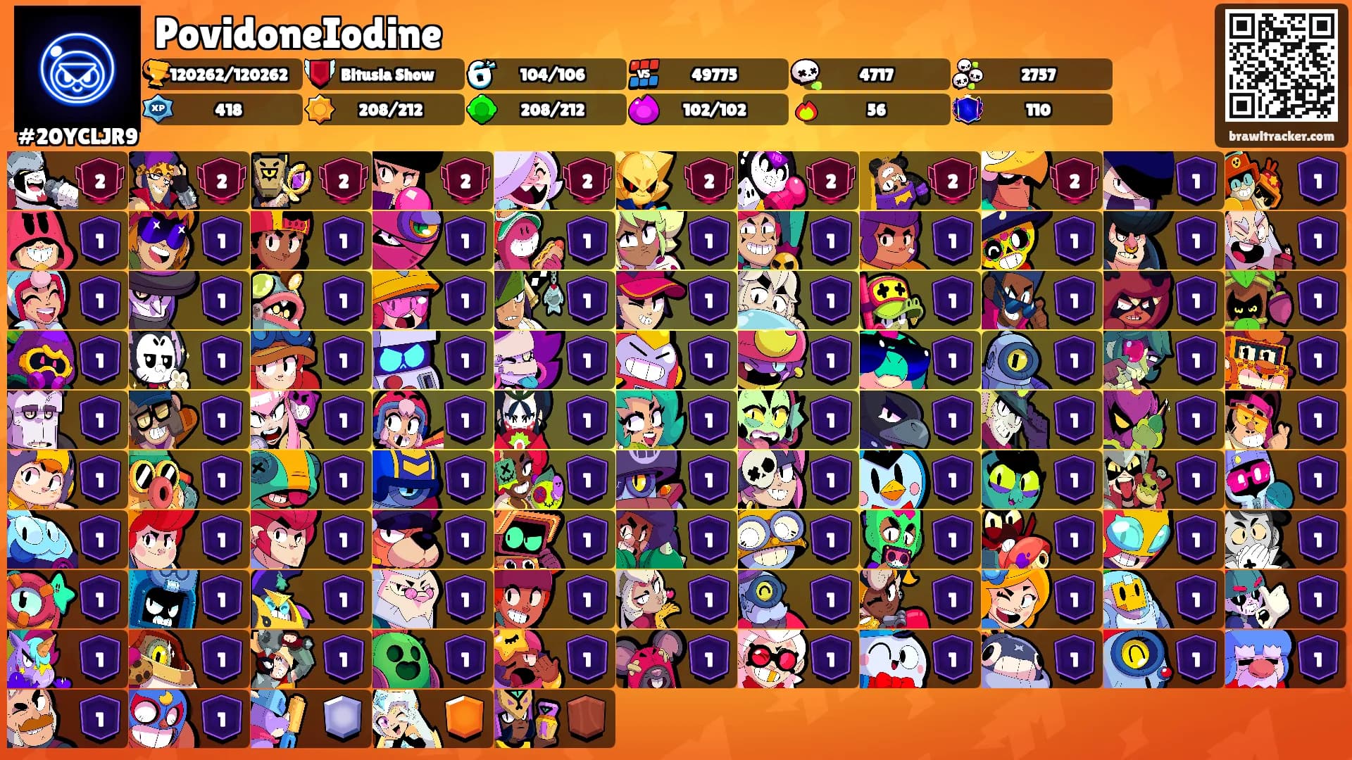 PovidoneIodine's Ranks