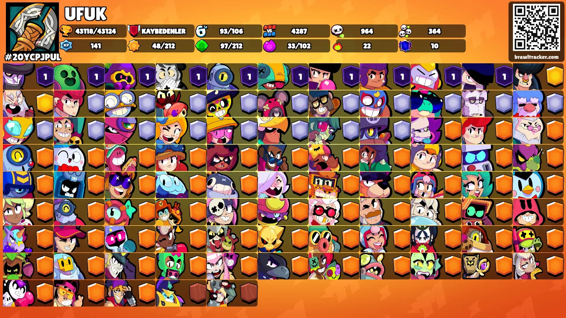 UFUK's Ranks