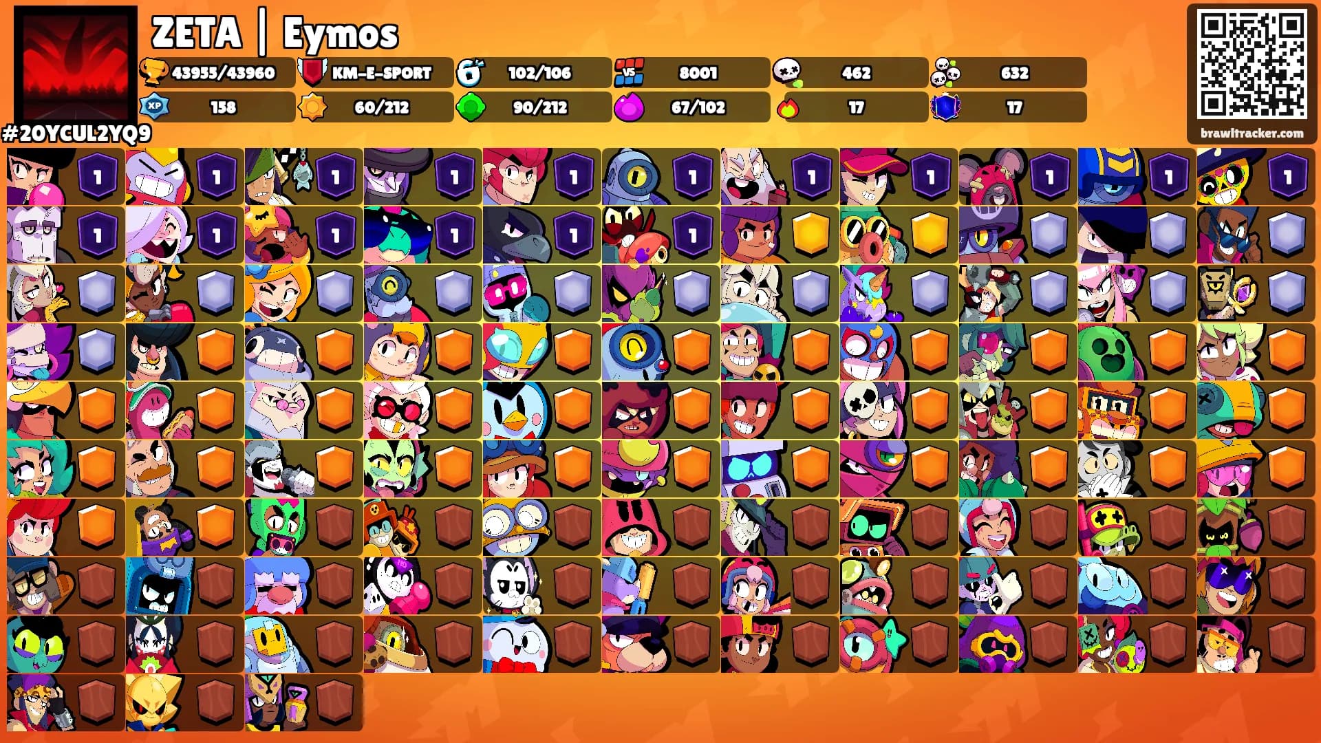 ZETA | Eymos's Ranks