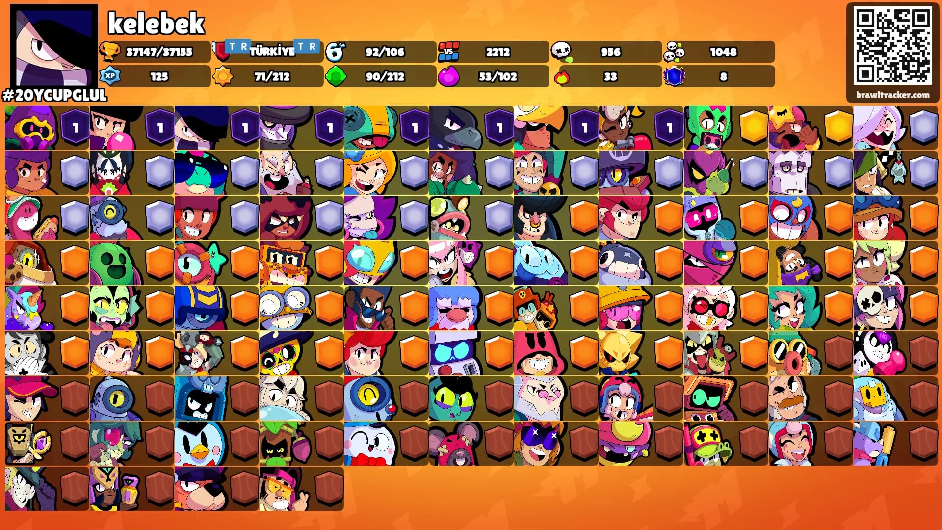 kelebek's Ranks