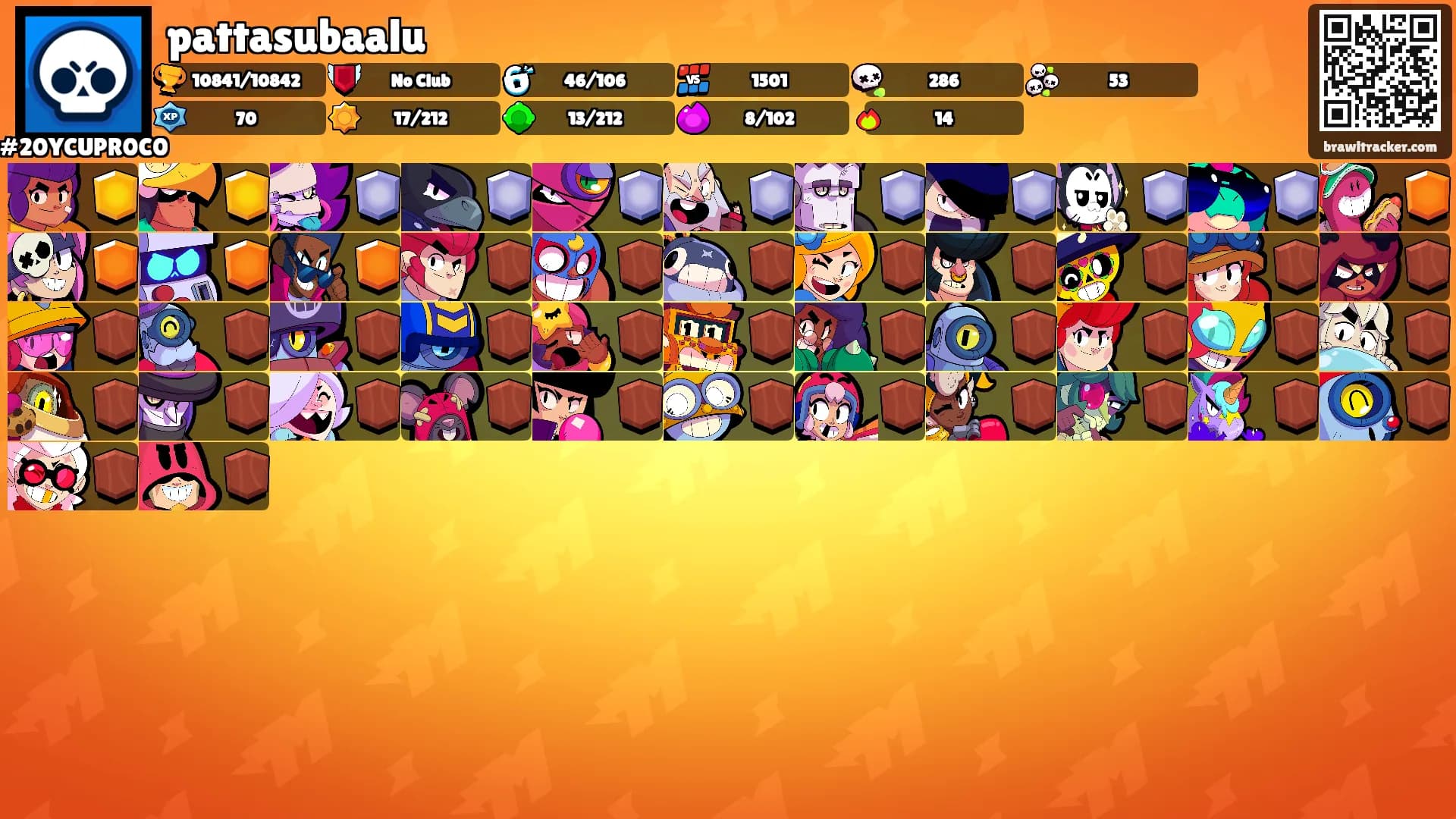 pattasubaalu's Ranks