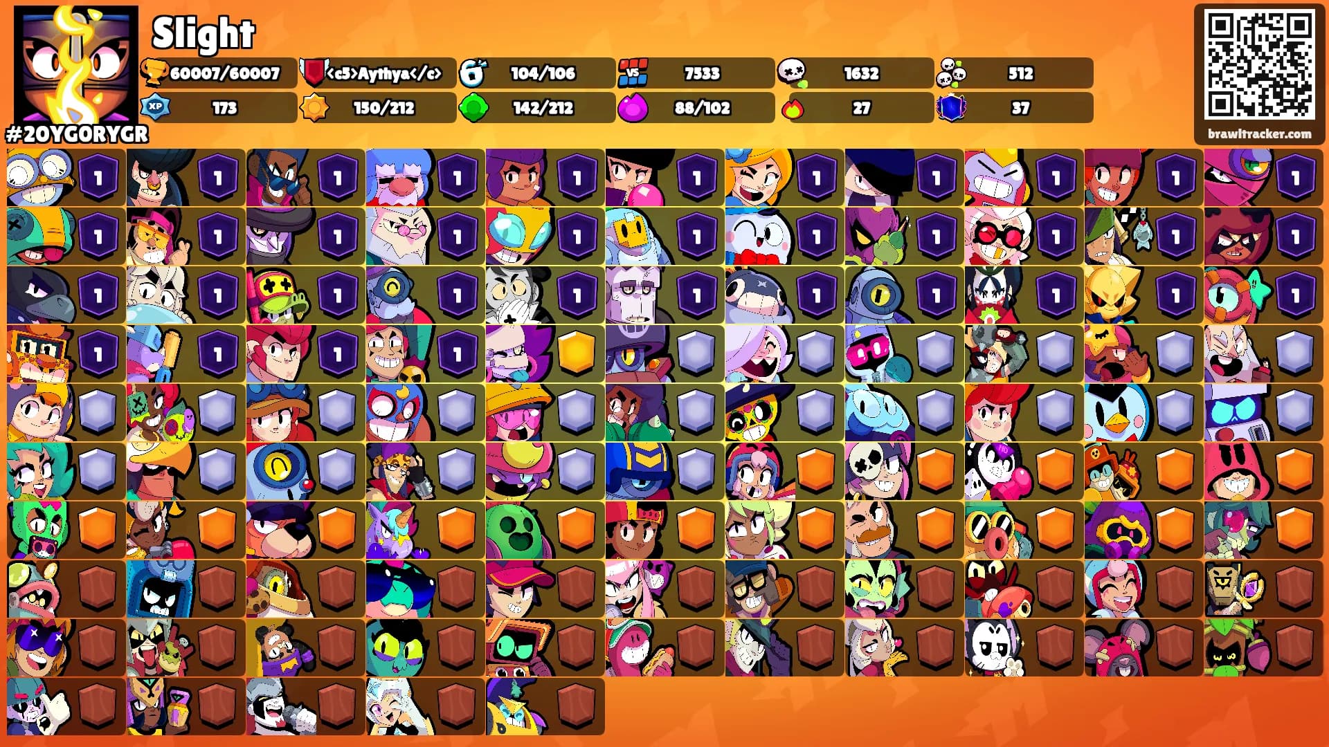 Slight's Ranks