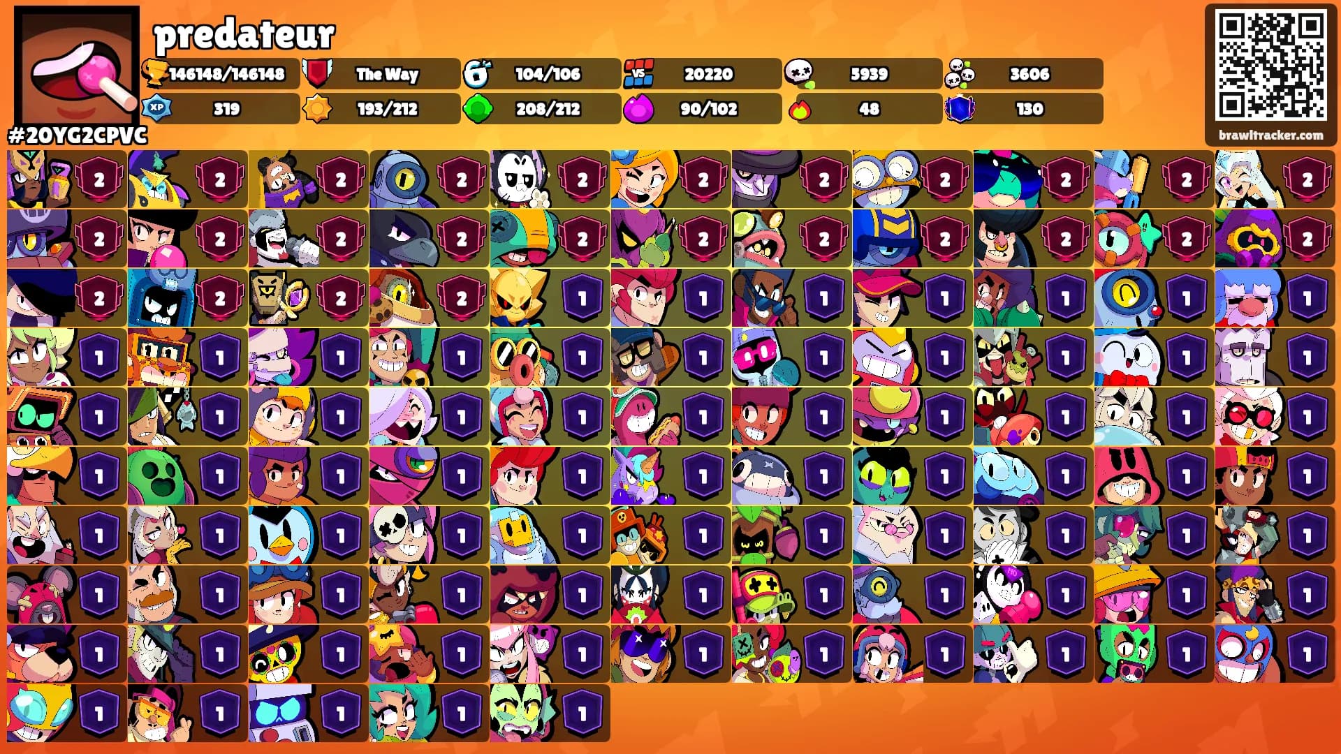 predateur's Ranks