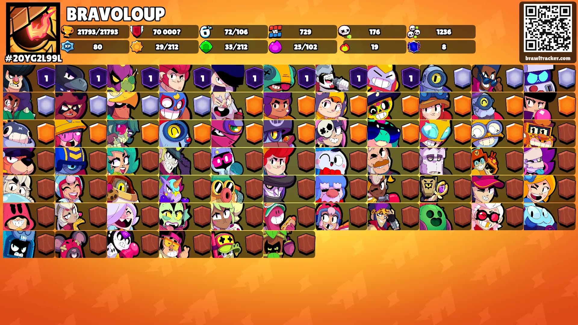 BRAVOLOUP's Ranks