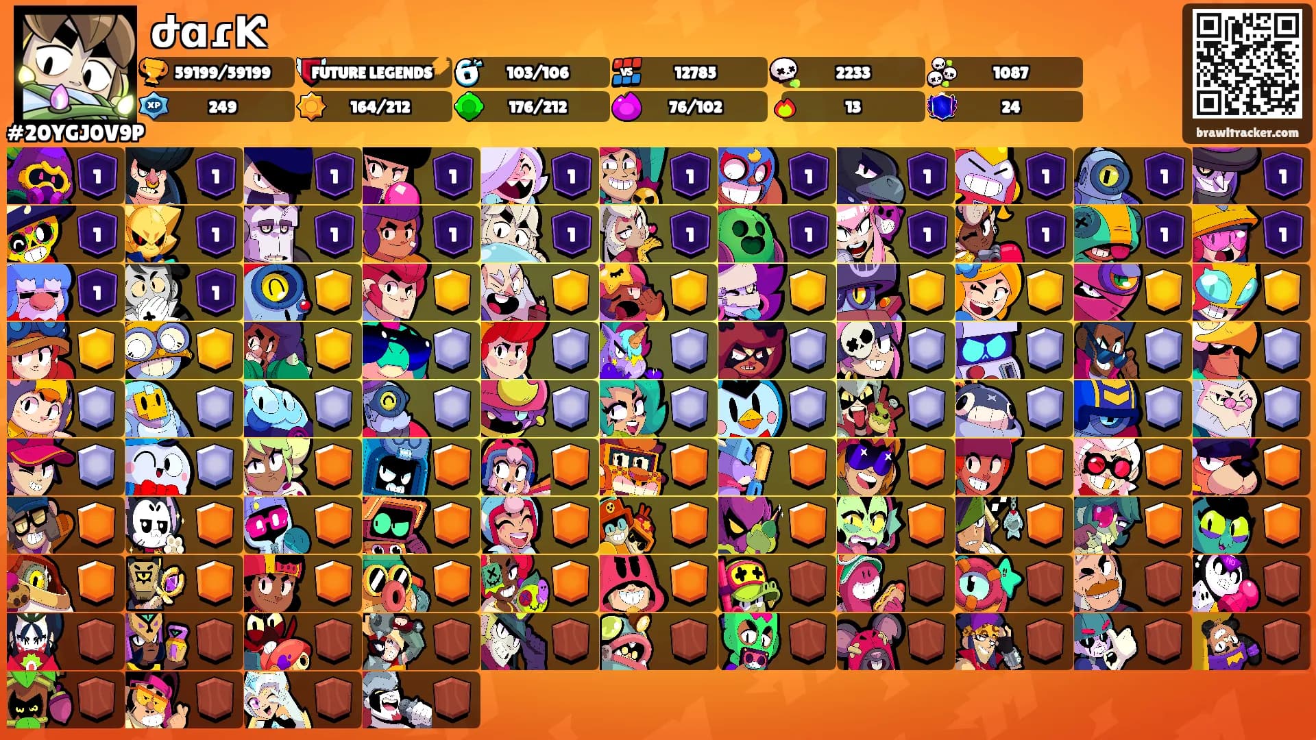 ժɑɾƘ's Ranks